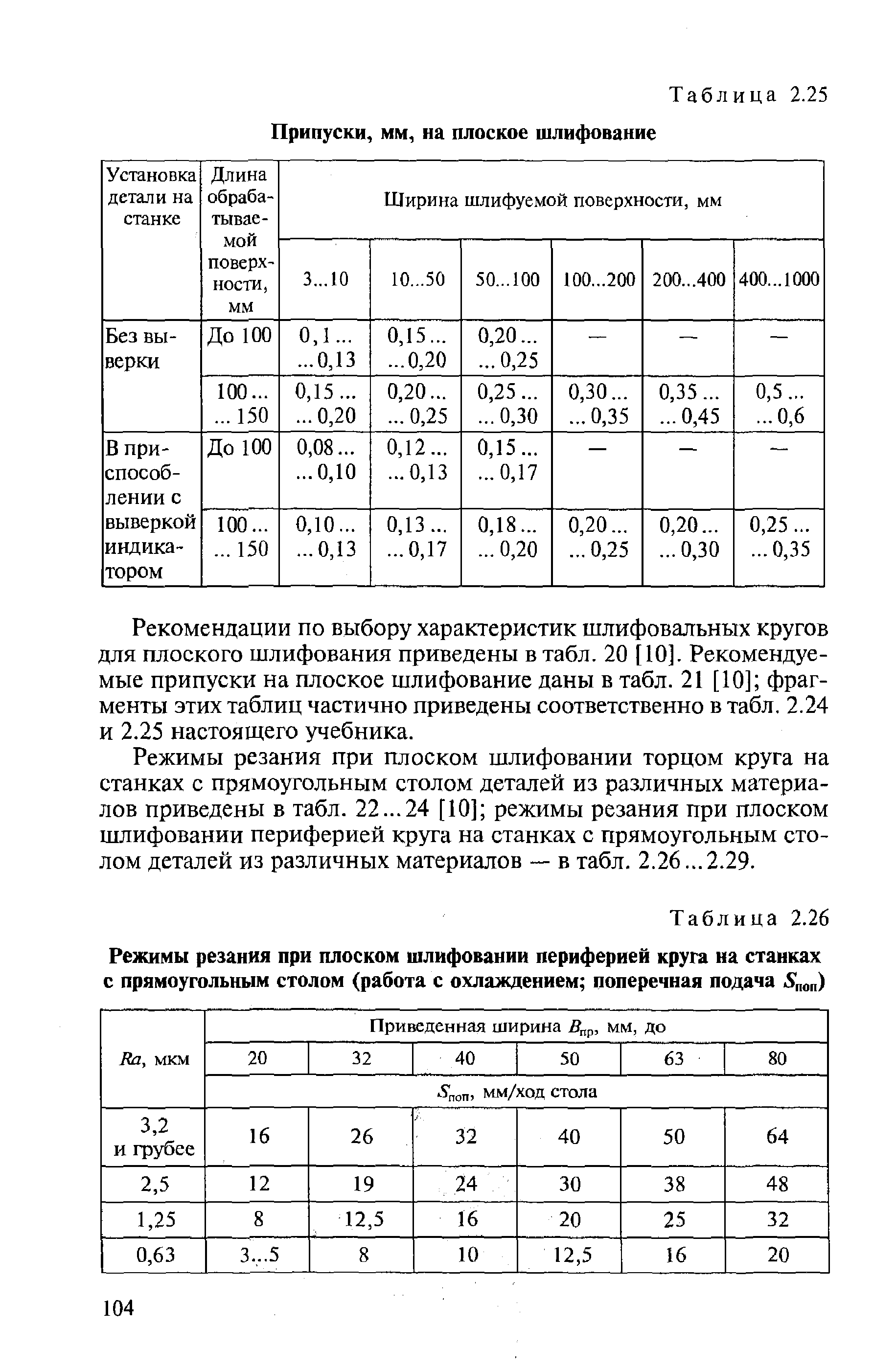 Скорость движения стола при шлифовании