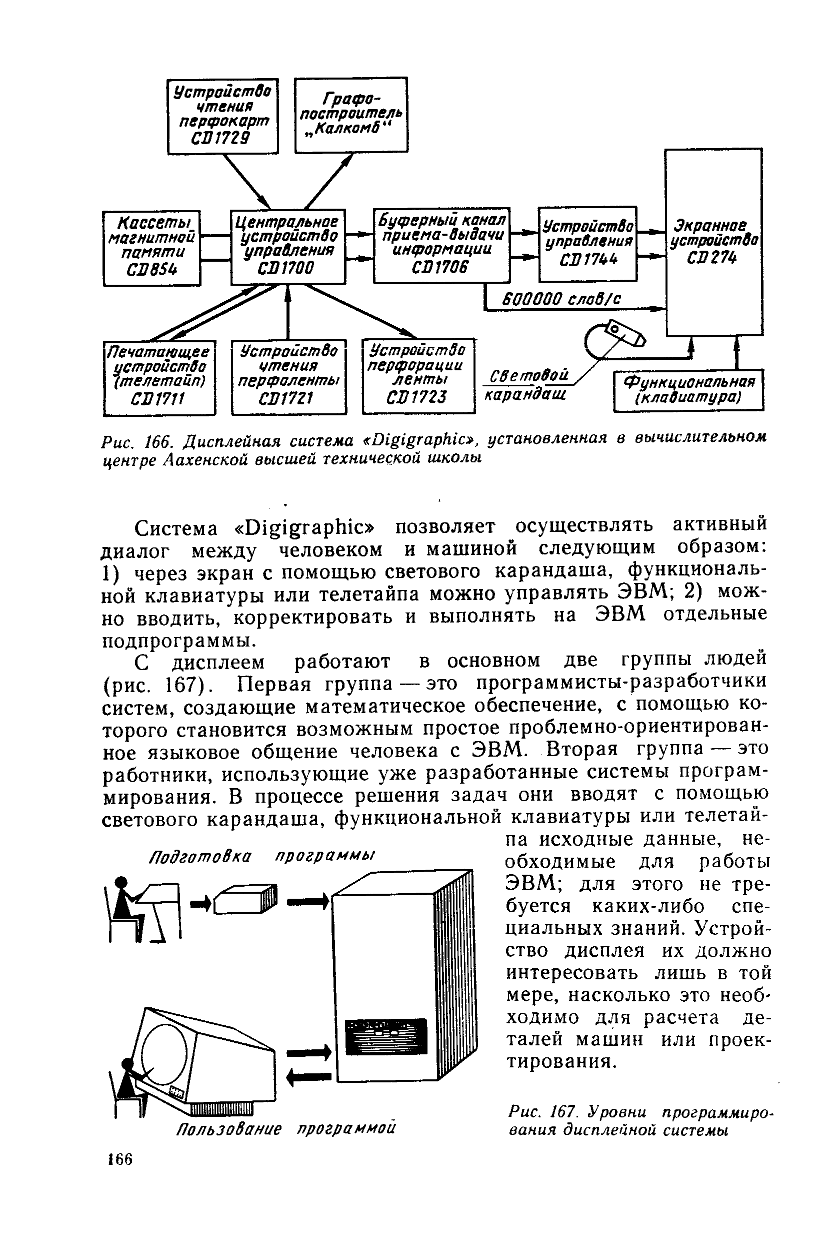 Рис. 167. Уровни программирования дисплейной системы
