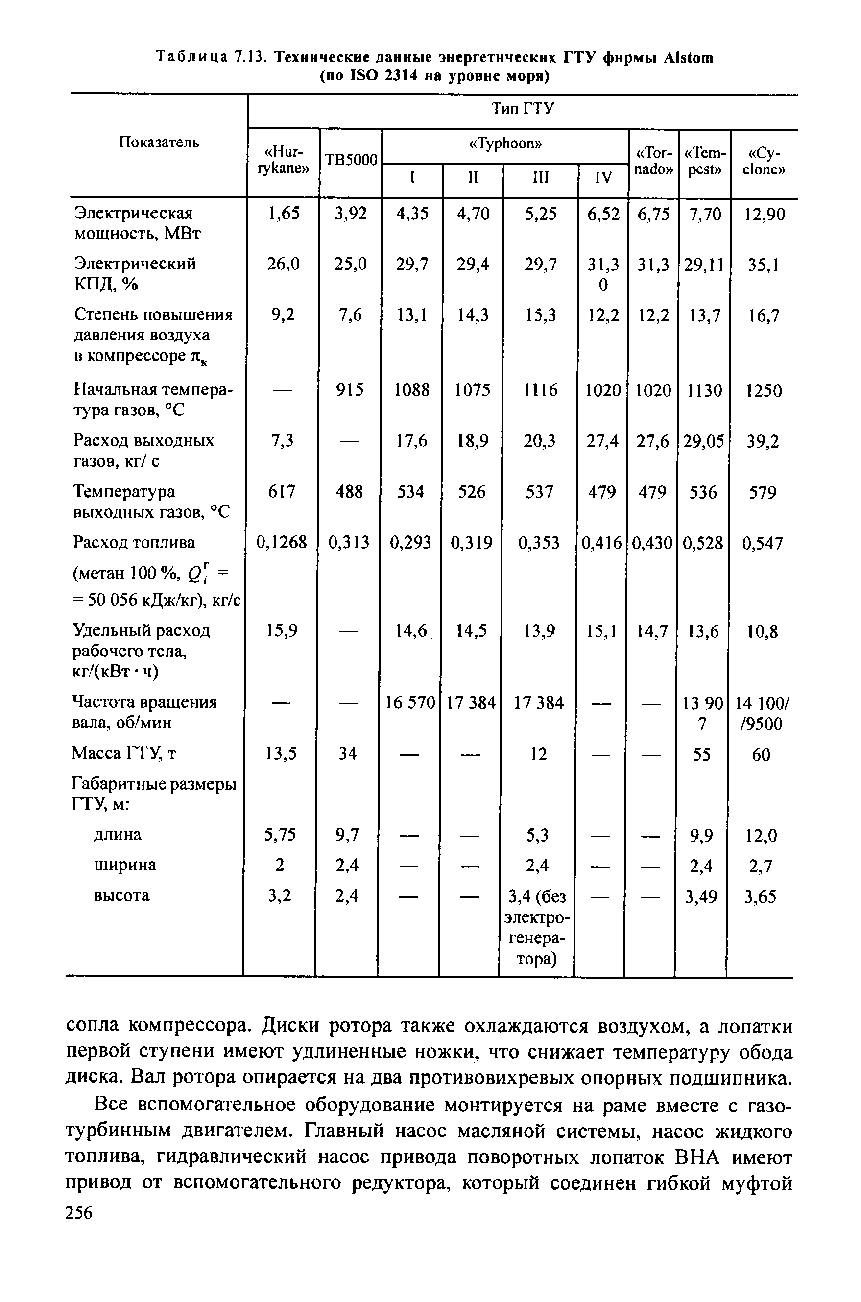 Таблица 7.13. Технические данные энергетических ГТУ фирмы Alstom
