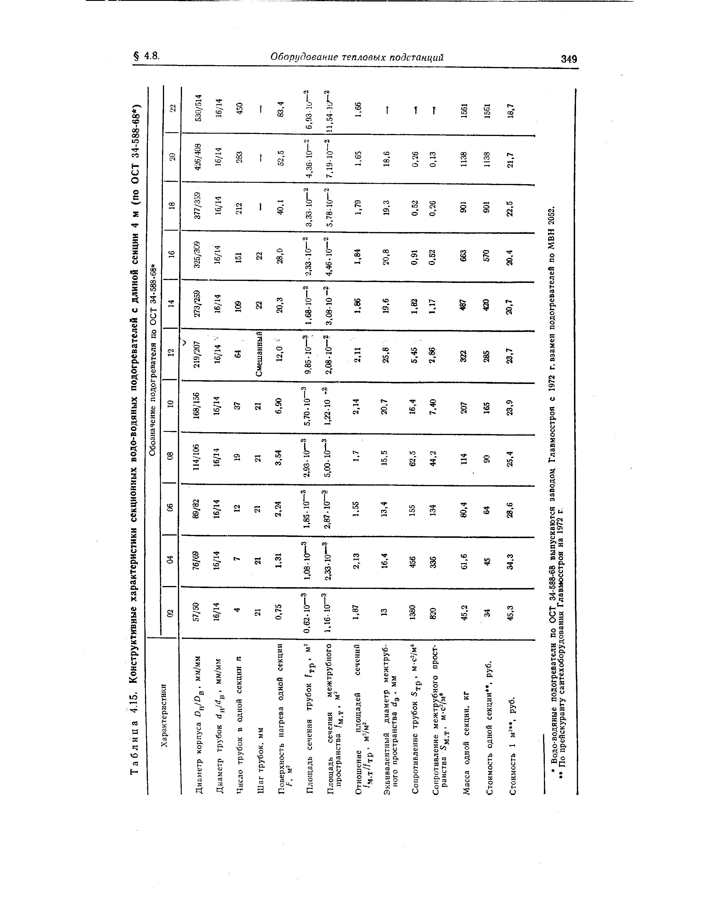 Таблица 4.15. Конструктивные характеристики секционных водо-водяных подогревателей с длиной секции 4 м (гто ОСТ 34-588-68 )
