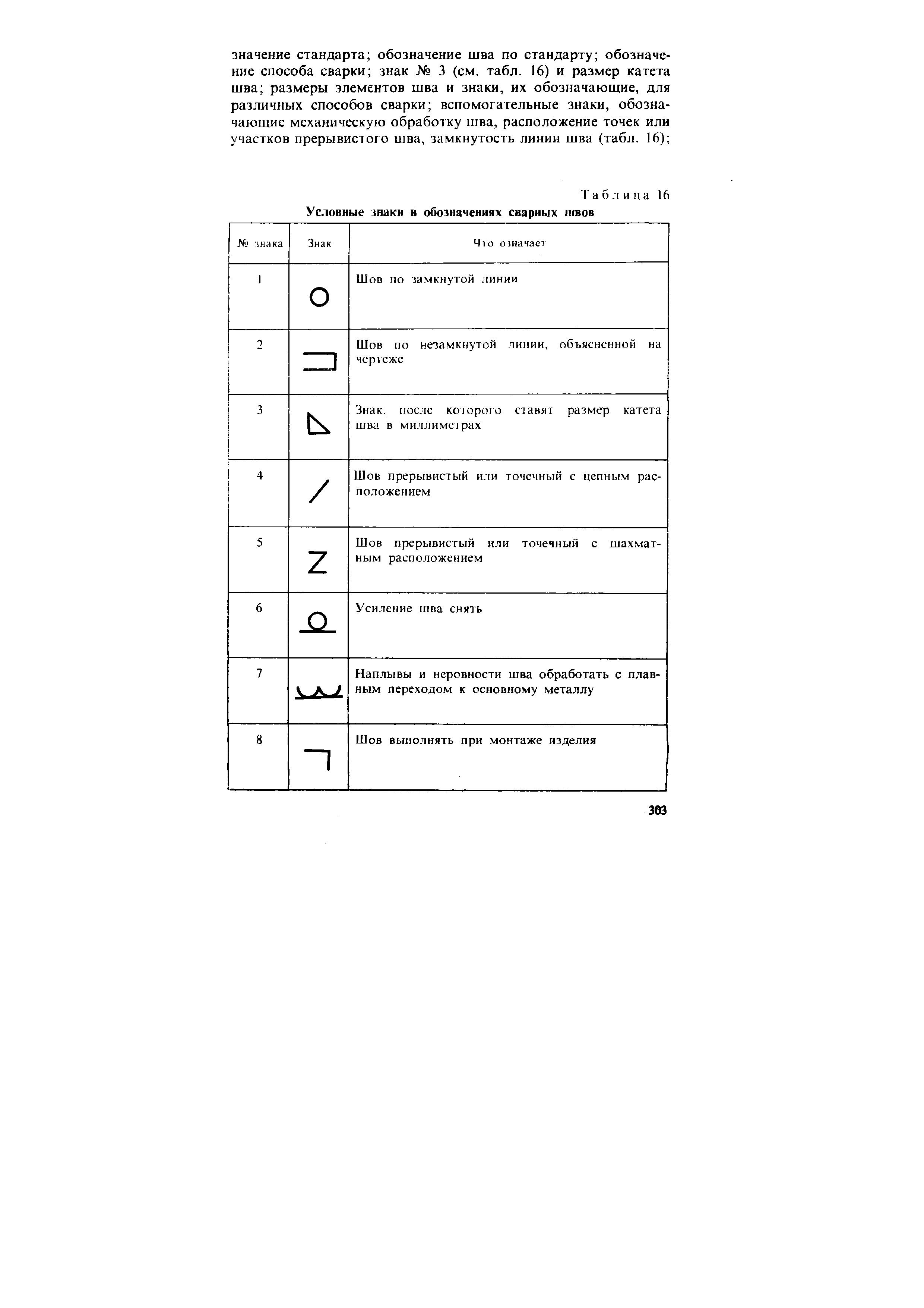 Таблица 16 Условные знаки в <a href="/info/421350">обозначениях сварных</a> швов
