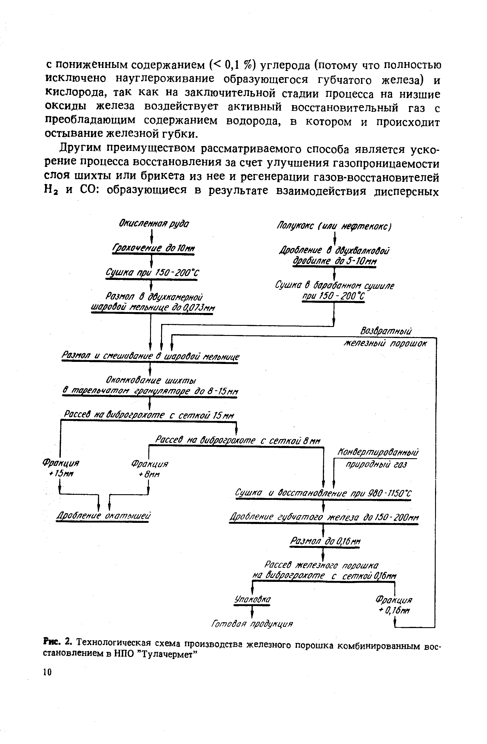 Рис. 1. <a href="/info/588896">Технологическая схема производства</a> железного порошка комбинированным восстановлением в НПО "Тулачермет"
