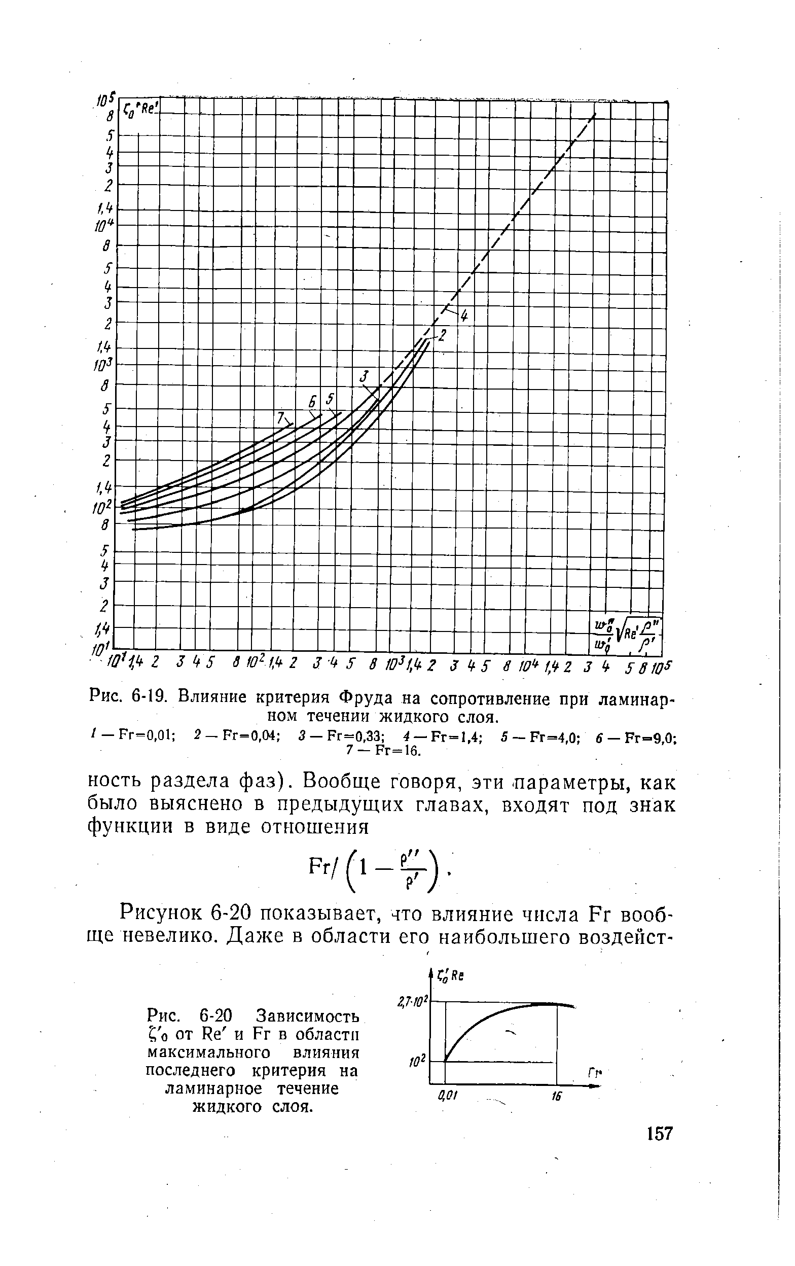 Рис. 6-19. Влияние критерия Фруда на сопротивление при <a href="/info/639">ламинарном течении</a> жидкого слоя.
