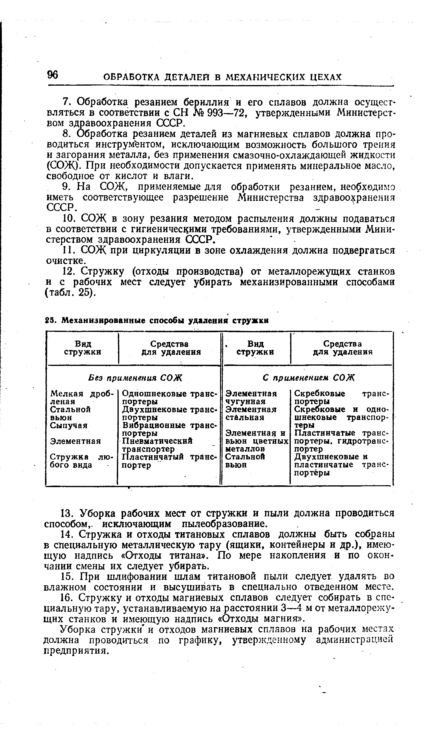 Уборка стружки и отходов магниевых сплавов на рабочих местах должна проводиться по графику, утвержденному администрацией предприятия.
