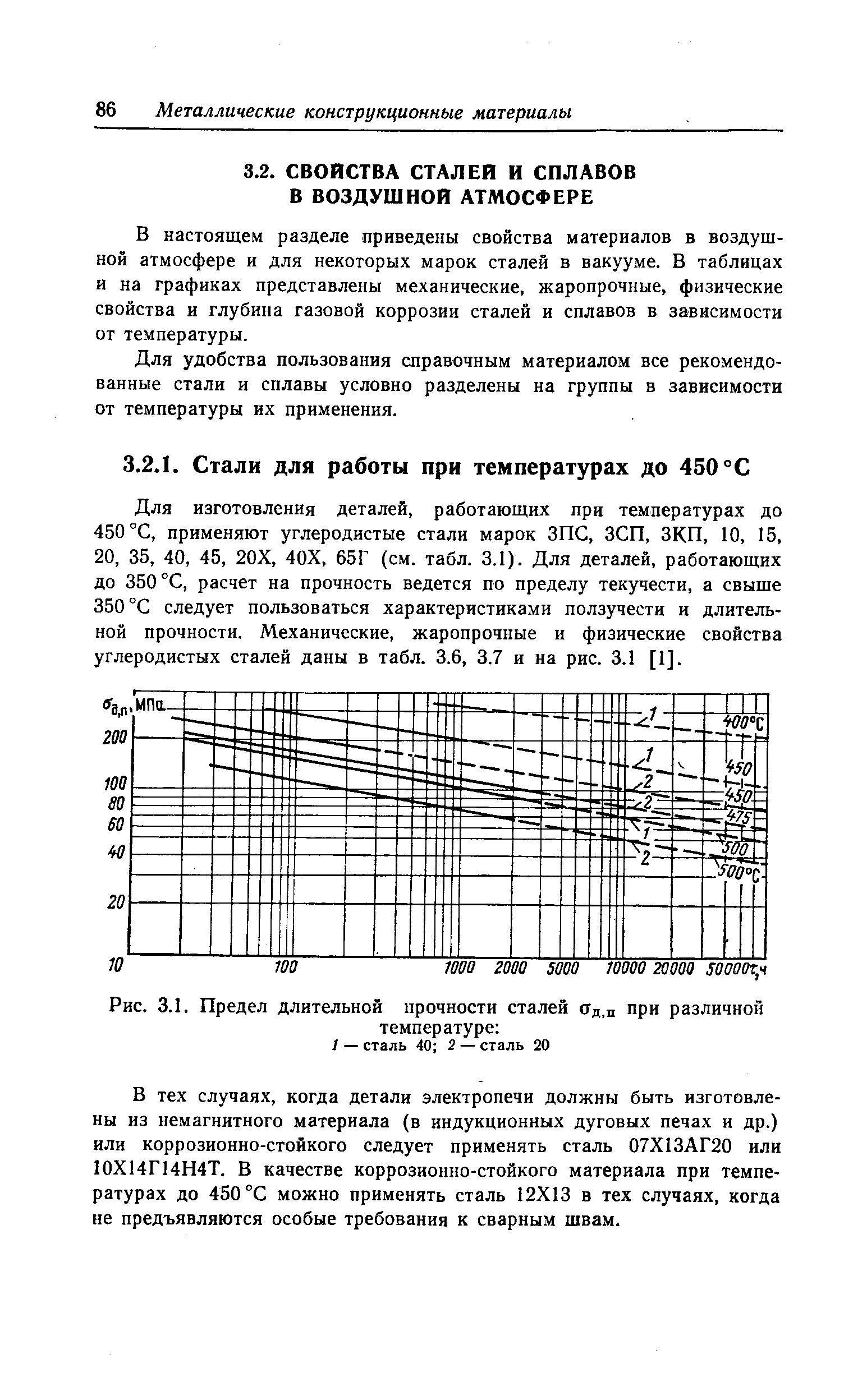 В настоящем разделе приведены свойства материалов в воздушной атмосфере и для некоторых марок сталей в вакууме. В таблицах и на графиках представлены механические, жаропрочные, физические свойства и глубина газовой коррозии сталей и сплавов в зависимости от температуры.
