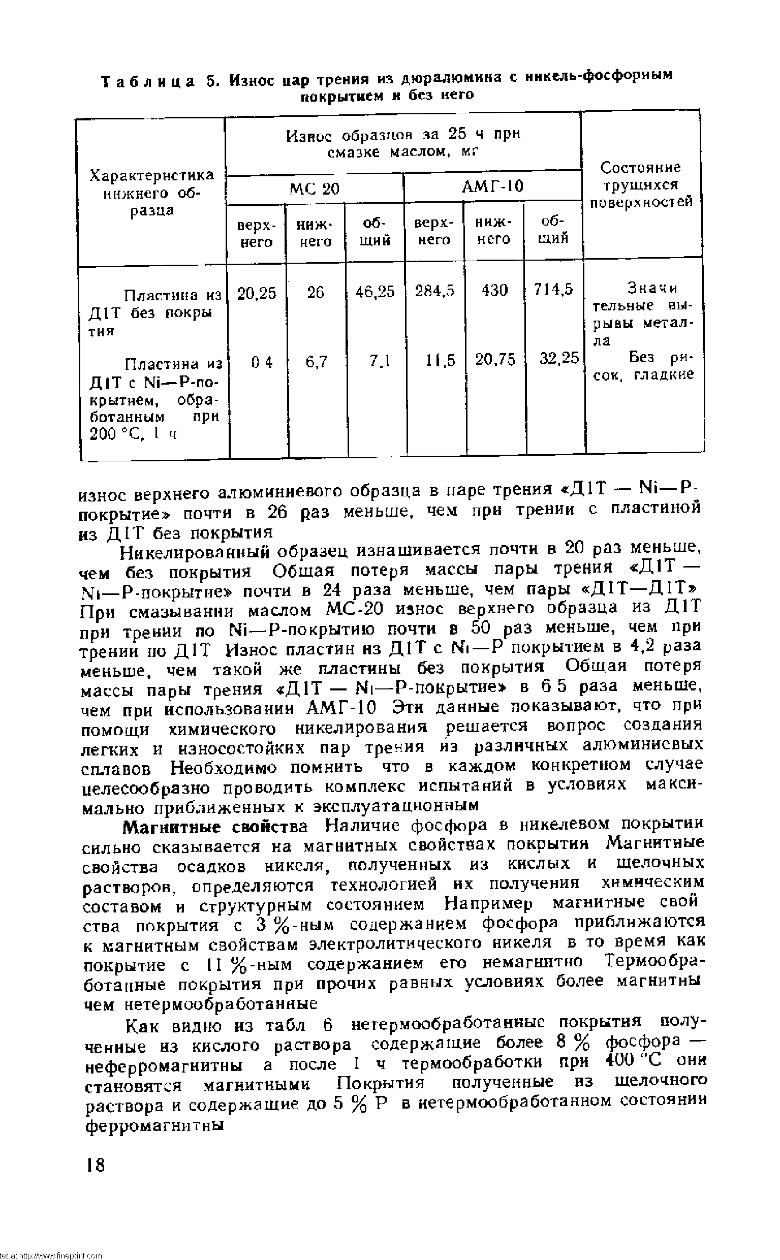 Таблица 5. Износ пар трения нз дюралюмина с ннкель-фосфориым покрытием и без него
