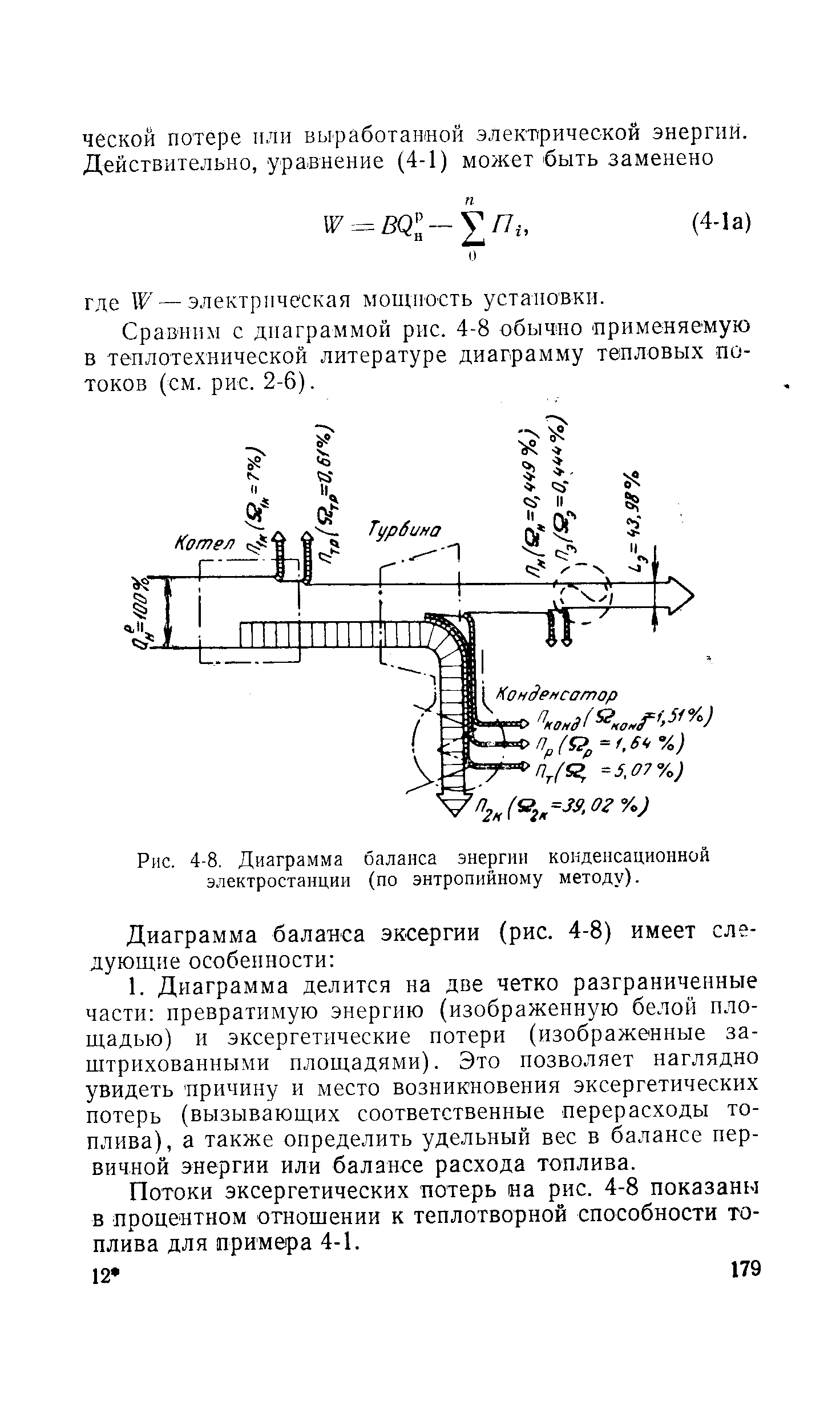 Рис. 4-8. Диаграмма баланса энергии конденсационной э.чектростанции (по энтропийному методу).

