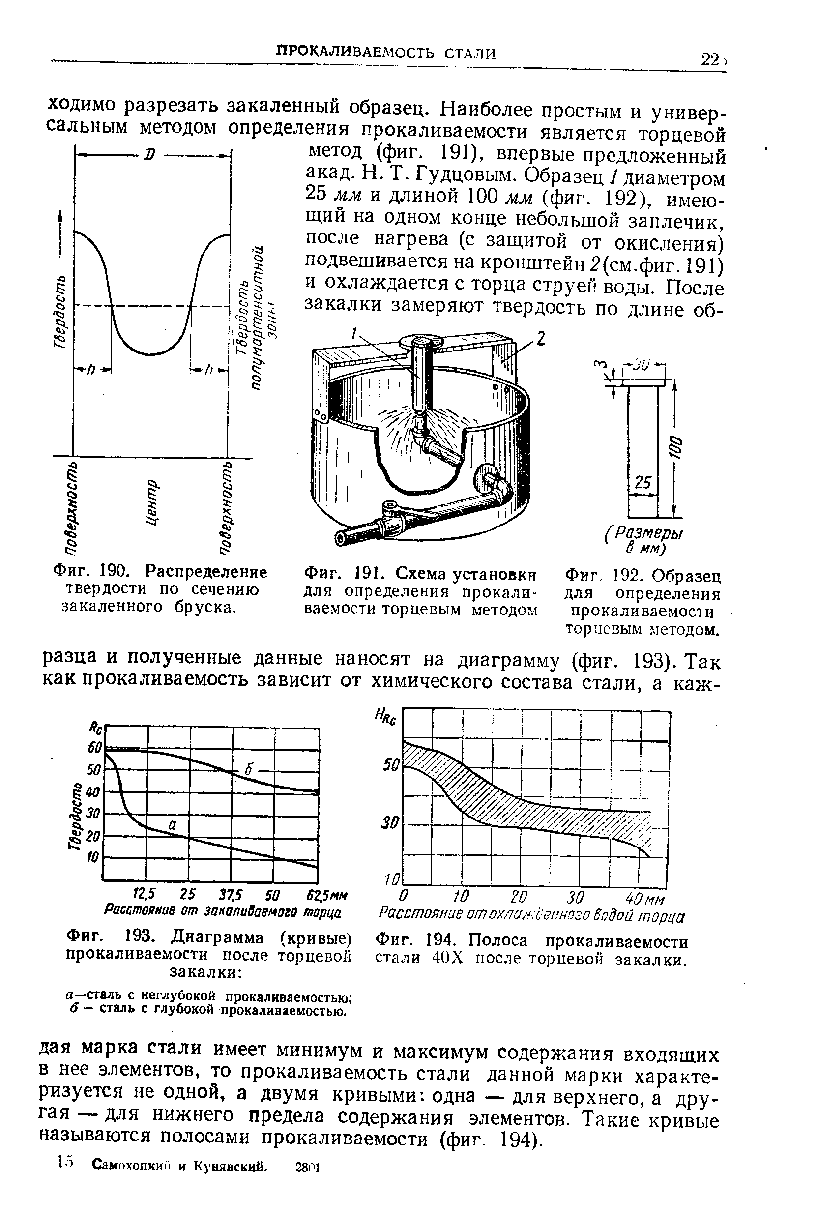 Фиг. 193. Диаграмма (кривые) прокаливаемости после торцевой закалки 
