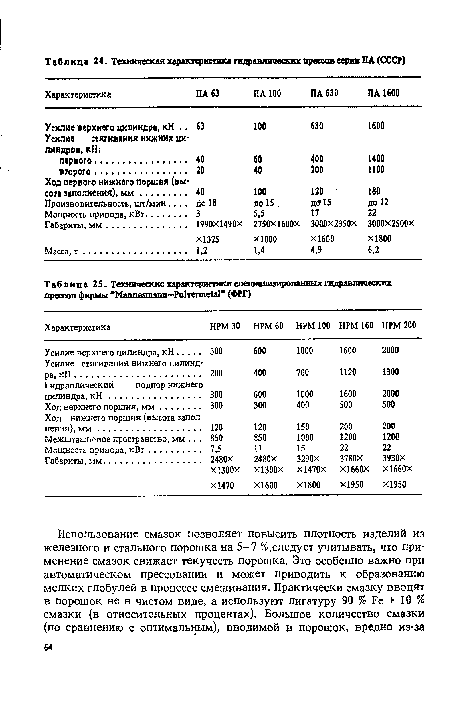 Таблица 24. Техническая характеристика гидравлических прессов серии ПА (СССР)
