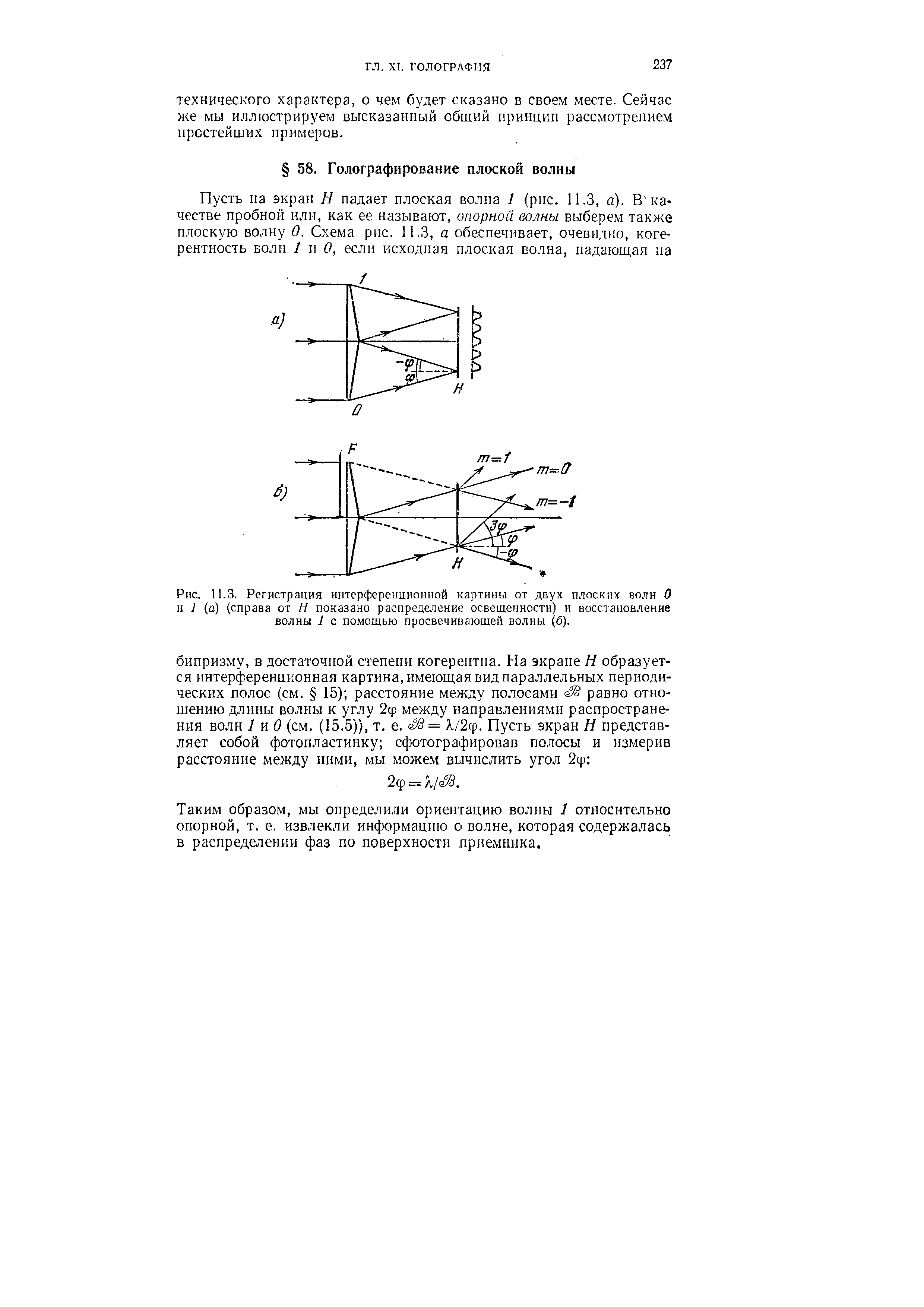 Регистрация интерференционной картины от двух плоских волн О и 1 (а) (справа от Н показано распределение освещенности) и восстановление волны 1 с помощью просвечивающей волны (б).
