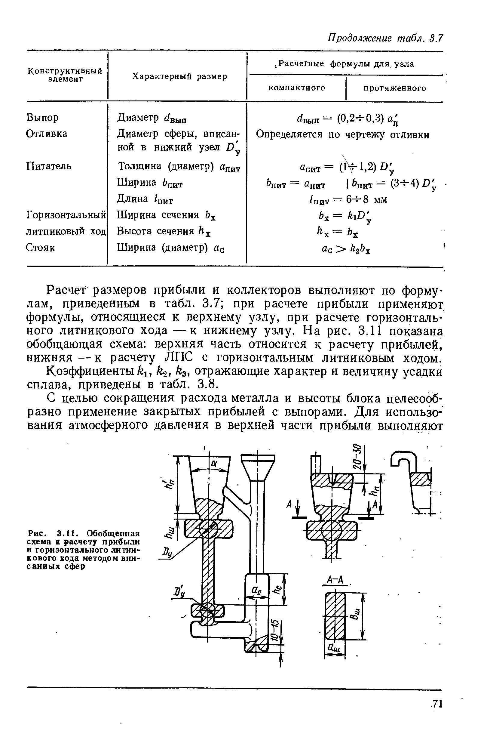 Эскиз литниковой системы