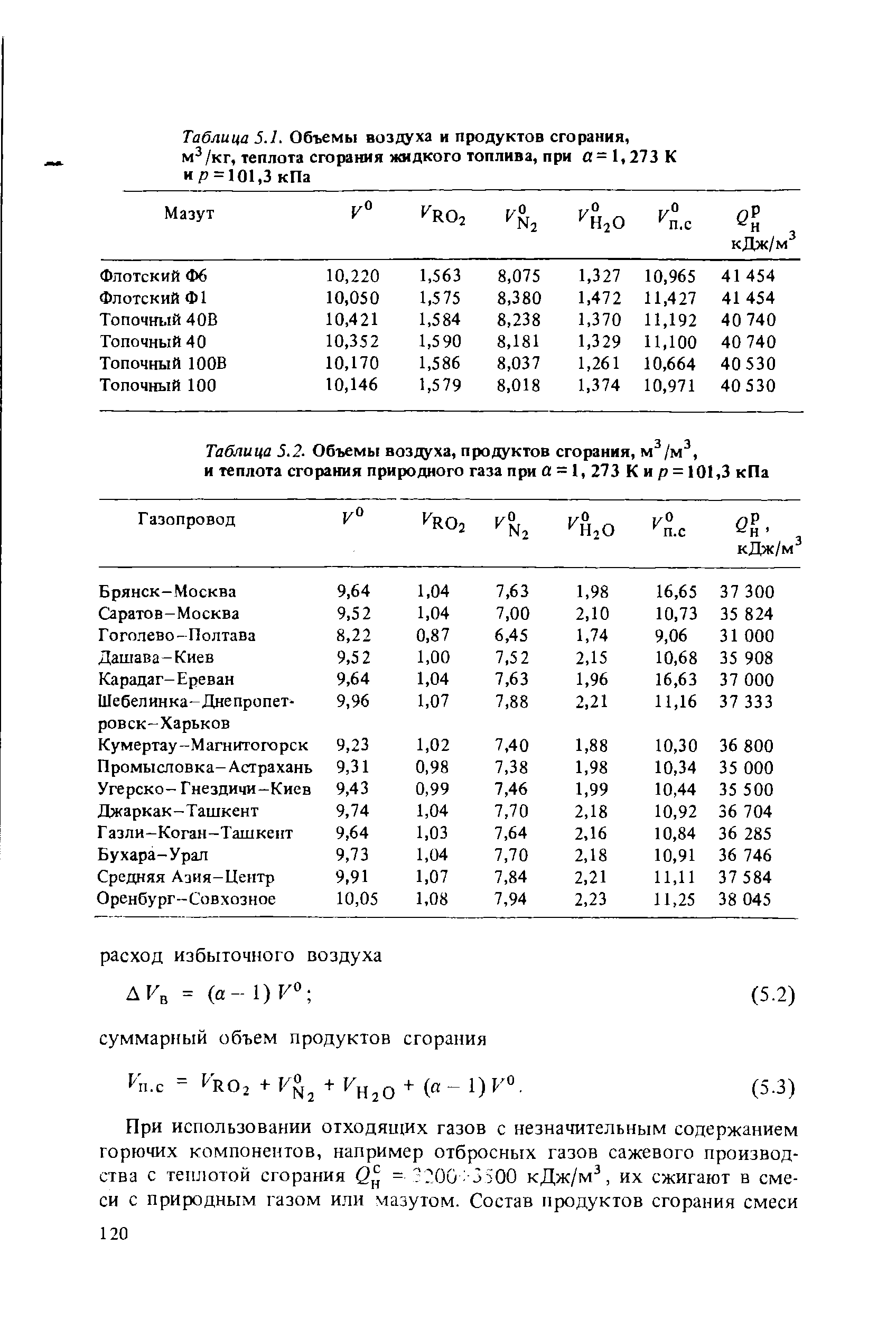 Объем сгорания. Удельный объем продуктов сгорания формула. Состав продуктов горения природного газа. Объем дымовых газов при сжигании природного газа. Горения газов таблица.