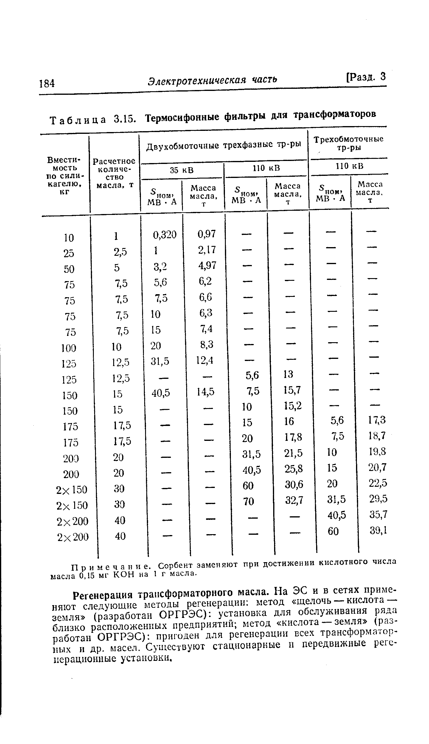 Таблица 3.15. Термосифонные фильтры для трансформаторов
