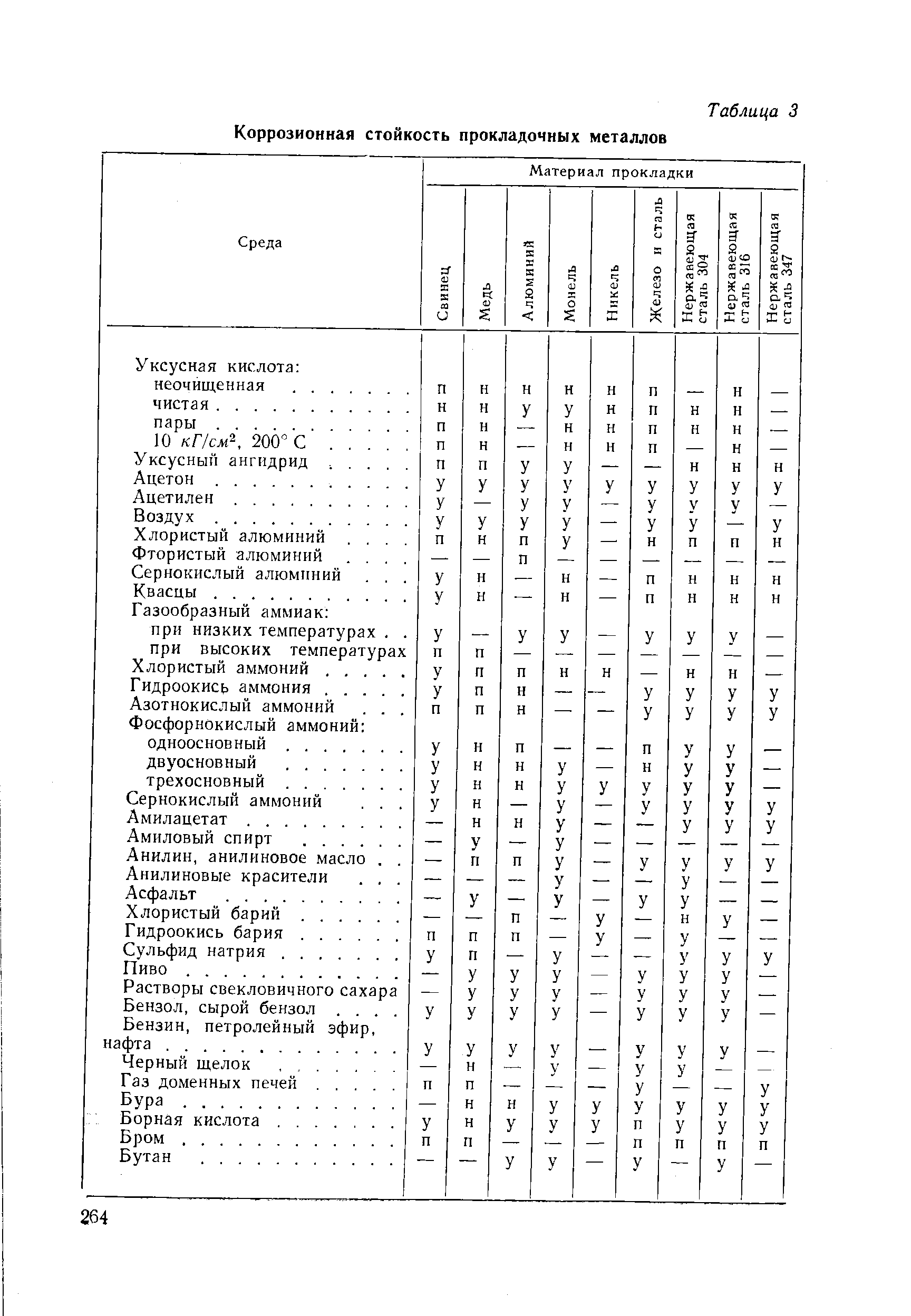 Коррозионная стойкость металла это