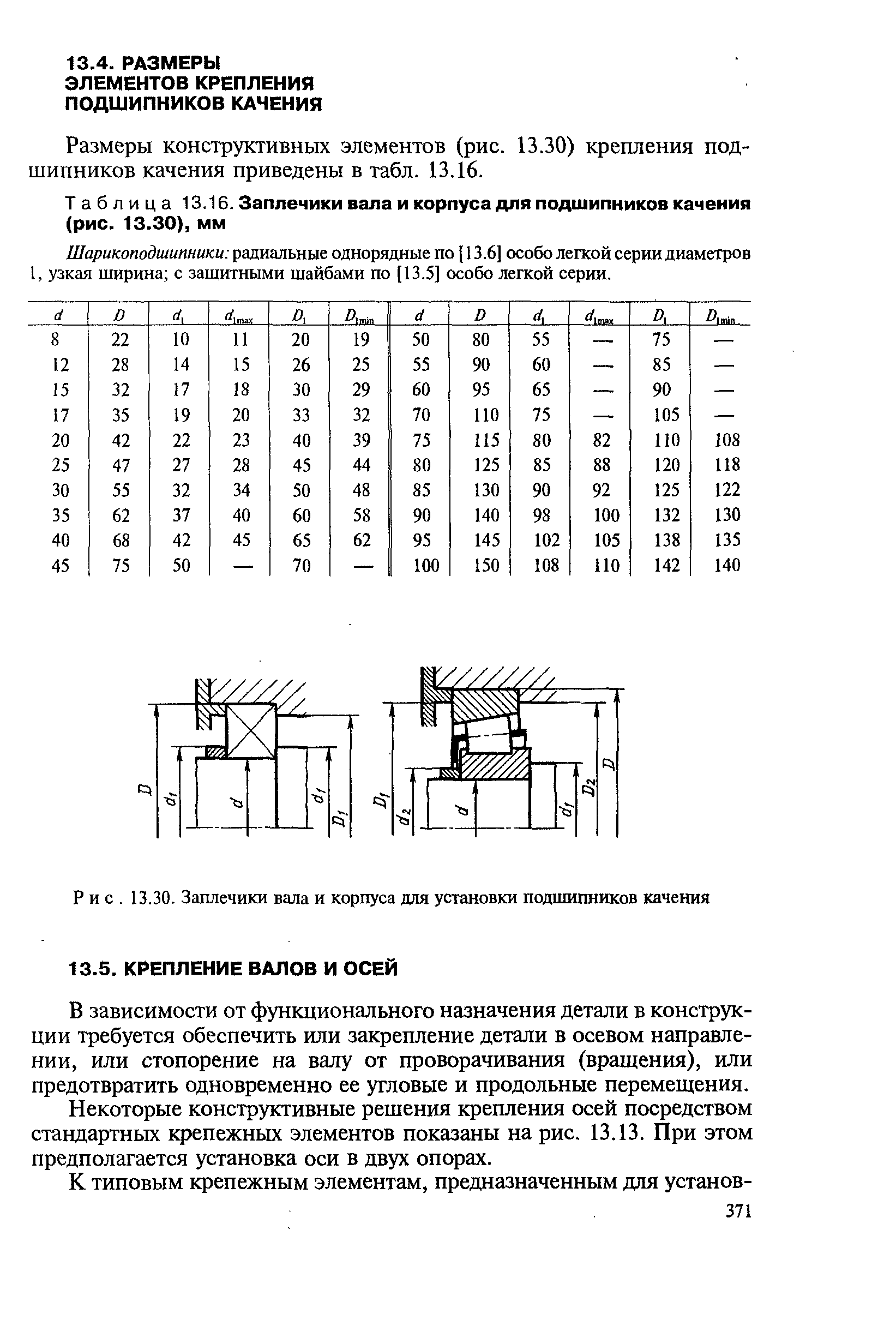 Размеры конструктивных элементов (рис. 13.30) крепления подшипников качения приведены в табл. 13.16.
