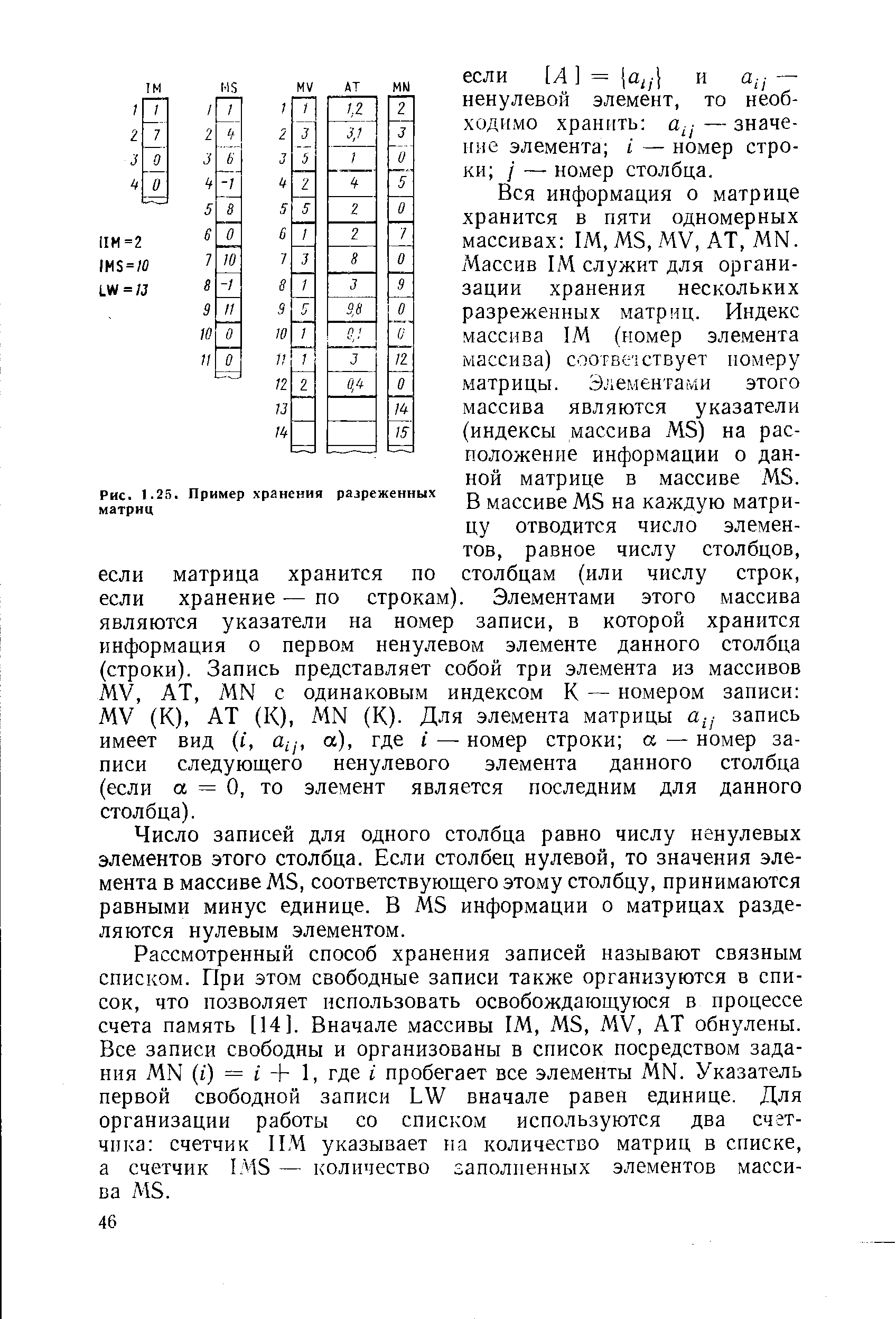 Рис. 1.25. Пример хранения разреженных матриц
