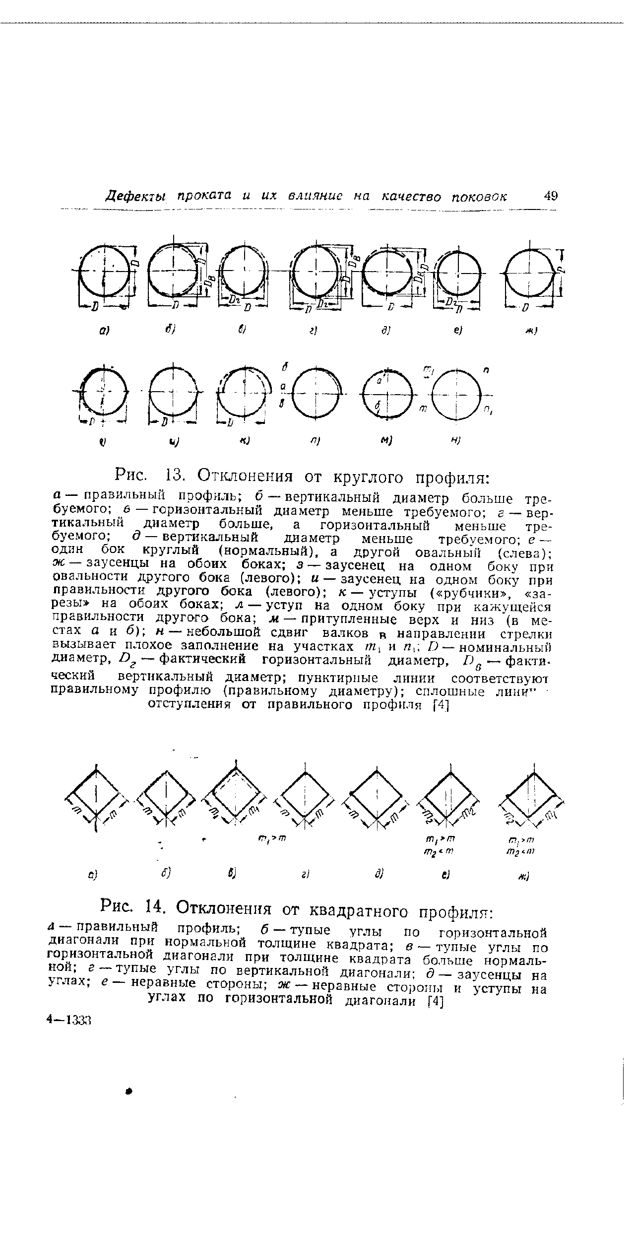 Рис. 13. Опслонения от <a href="/info/66803">круглого профиля</a> а—правильный профиль 6 — вертикальный диаметр больше требуемого 6 — горизонтальный диаметр меньше требуемого г — вертикальный диаметр больше, а горизонтальный меньше требуемого д — вертикальный диаметр меньше требуемого е — один бок круглый (нормальный), а другой овальный (слева) ж — заусенцы на обоих боках а — заусенец на одном боку при овальности другого бока (левого) и — заусенец на одном боку при правильности другого бока (левого) к — уступы ( рубчики , за-резы на обоих боках л — уступ на одном боку при кажущейся правильности другого бока л — притупленные верх и низ (в местах а и б) н — небольшой сдвиг валков в направлении стрелки вызывает плохое заполнение на участках т, и л, О — <a href="/info/325226">номинальный диаметр</a>, — фактический горизонтальный диаметр, О фактический вертикальный диаметр пунктирные линии соответствуют правильному профилю (правильному диаметру) <a href="/info/232485">сплошные лини</a> отступления от правильного профиля [4]
