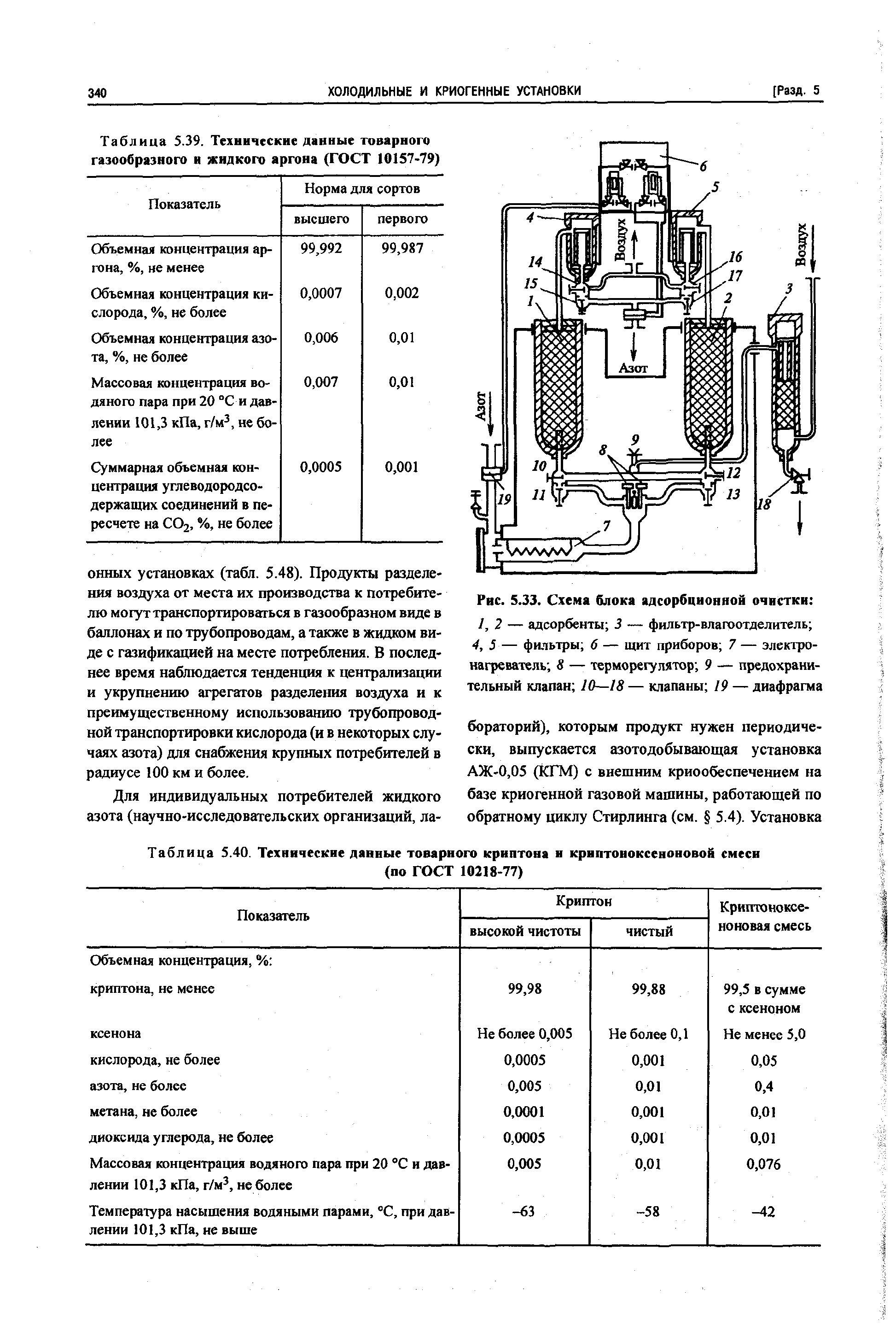 Таблица S.40. Технические данные товарного криптона и криптоноксеноновой

