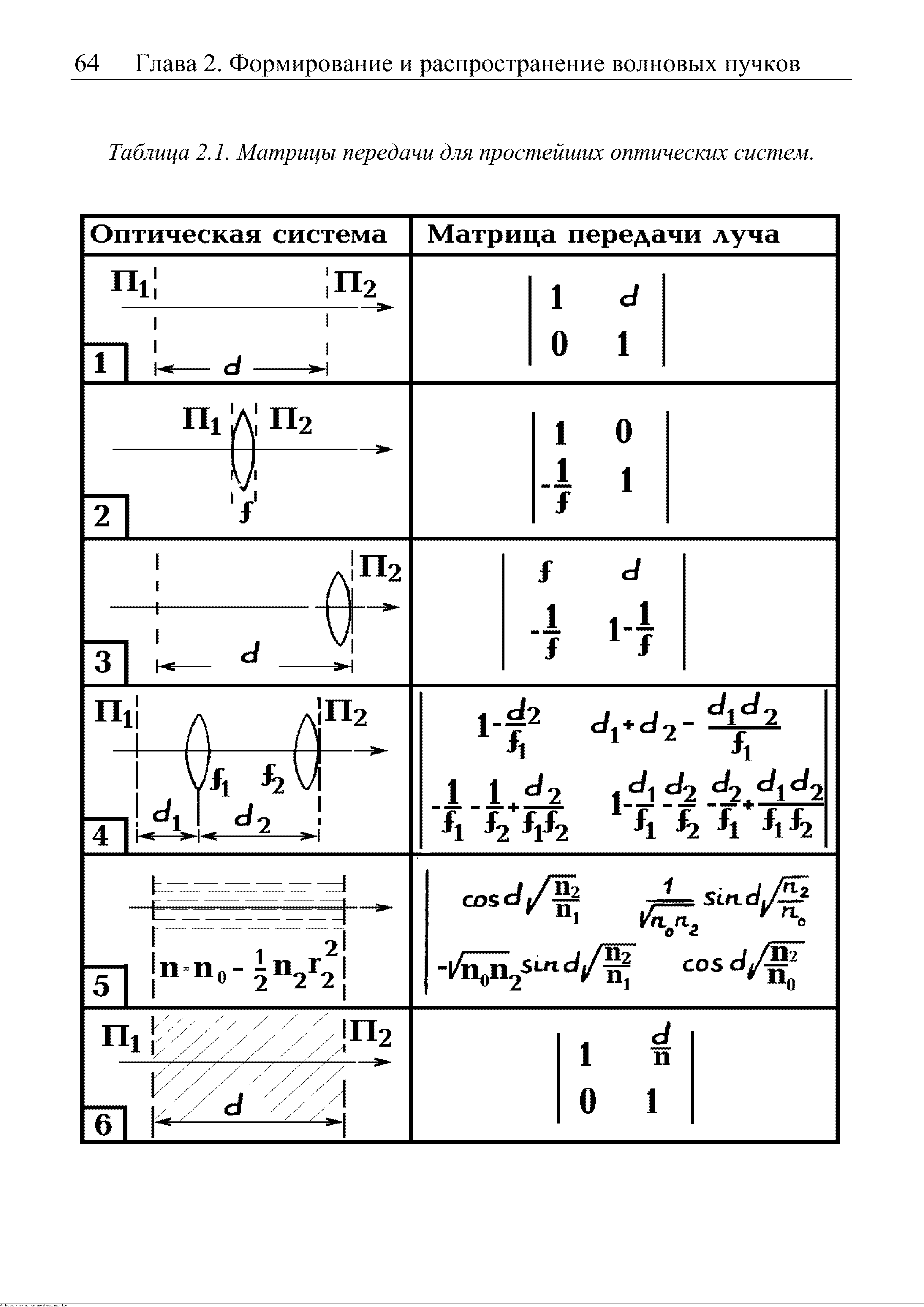 Таблица 2.1. Матрицы передачи для простейших оптических систем.
