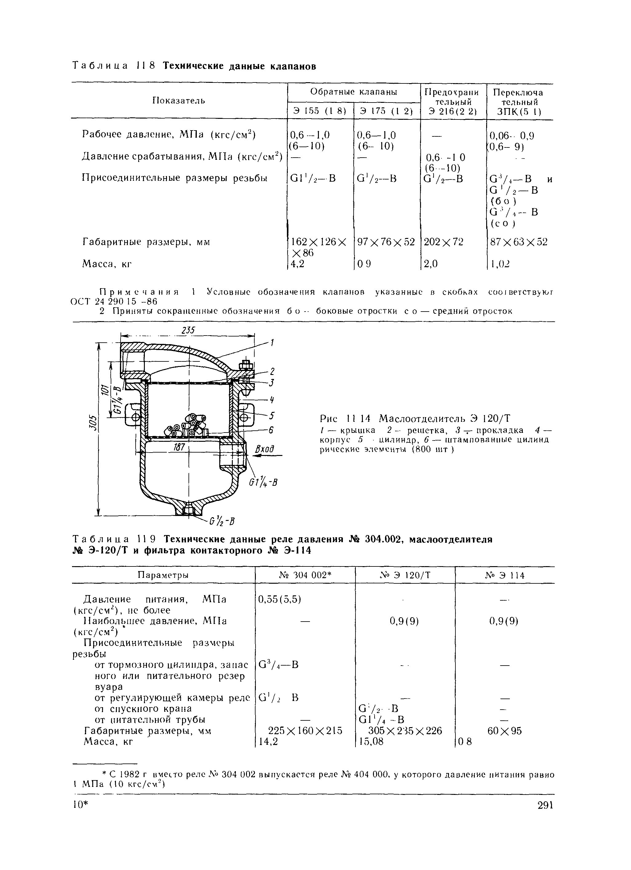 Таблица 119 Технические данные реле давления Яг 304.002, маслоотделителя № Э-120/Т и фильтра контакторного № Э-114

