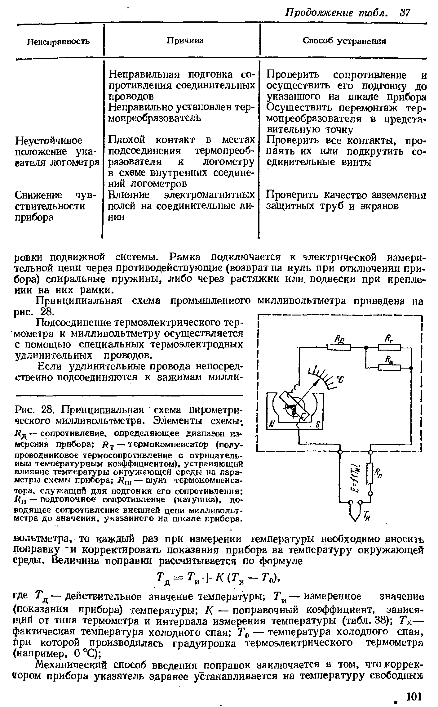 Принципиальная схема милливольтметра