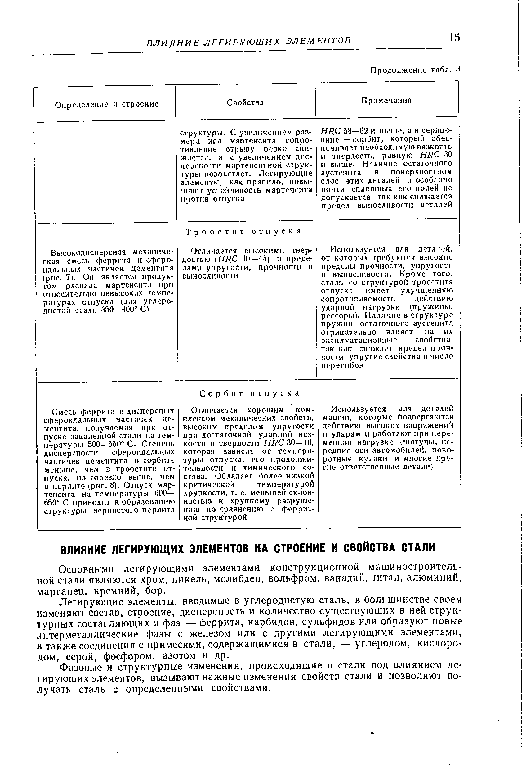 Основными легирующими элементами конструкционной машиностроительной стали являются хром, никель, молибден, вольфрам, ванадий, титан, алюминий, марганец, кремний, бор.
