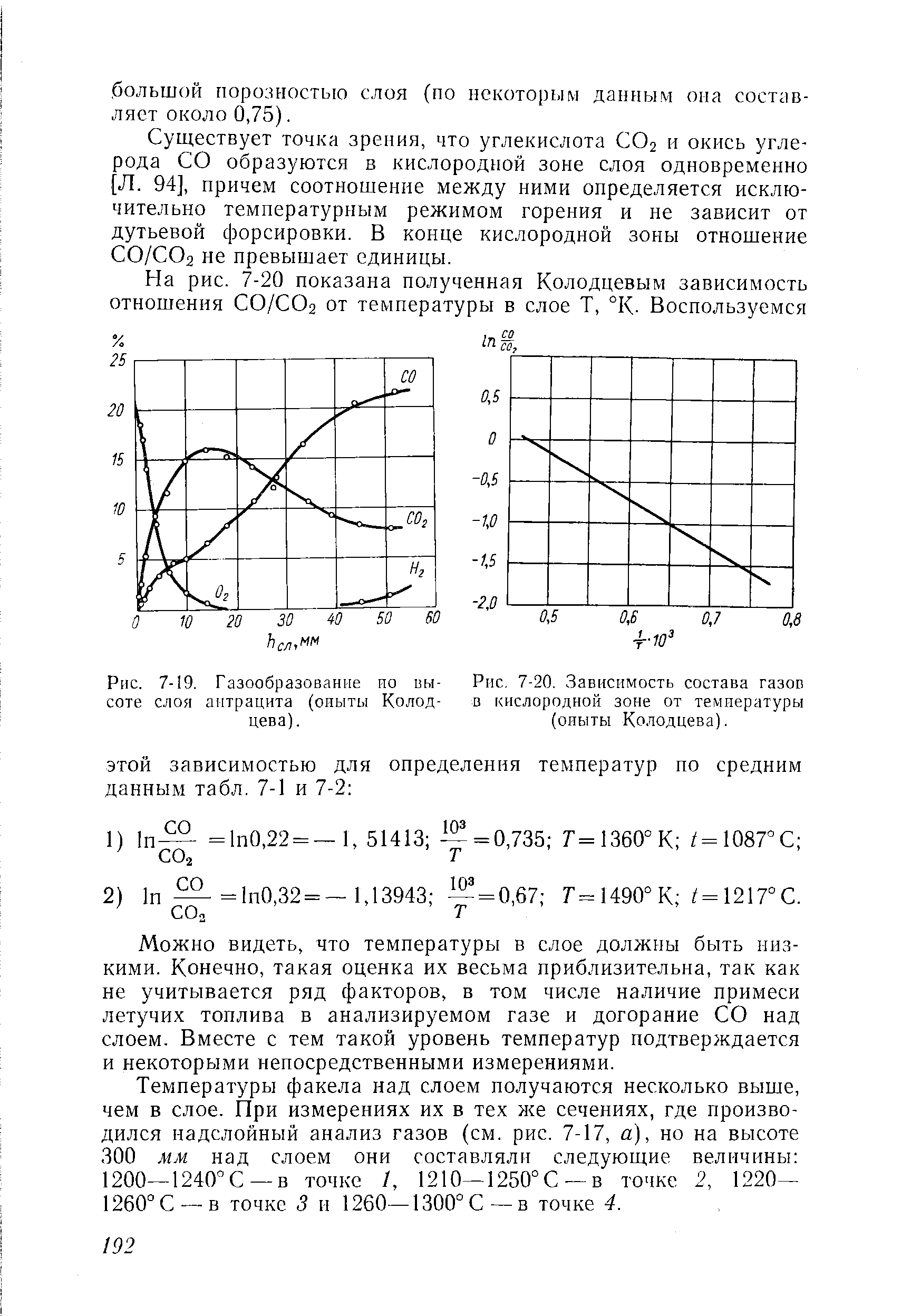 Рис. 7-19. Газообразование ио высоте слоя антрацита (опыты Колод-цева).
