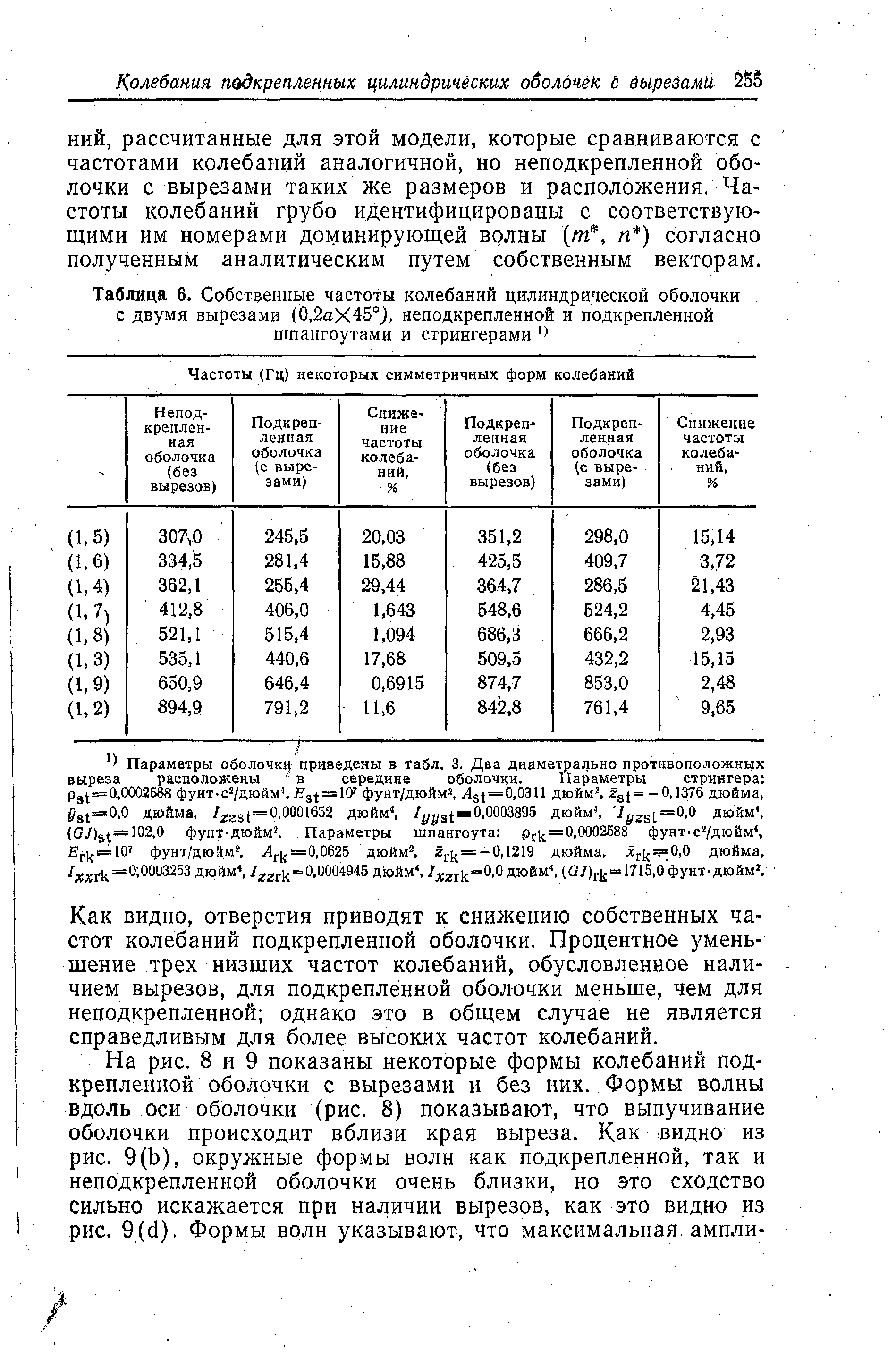 Таблица 6. Собстзенные частоты колебаний цилиндрической оболочки с двумя вырезами (0,2аХ45°), неподкрепленной и подкрепленной шпангоутами и стрингерами
