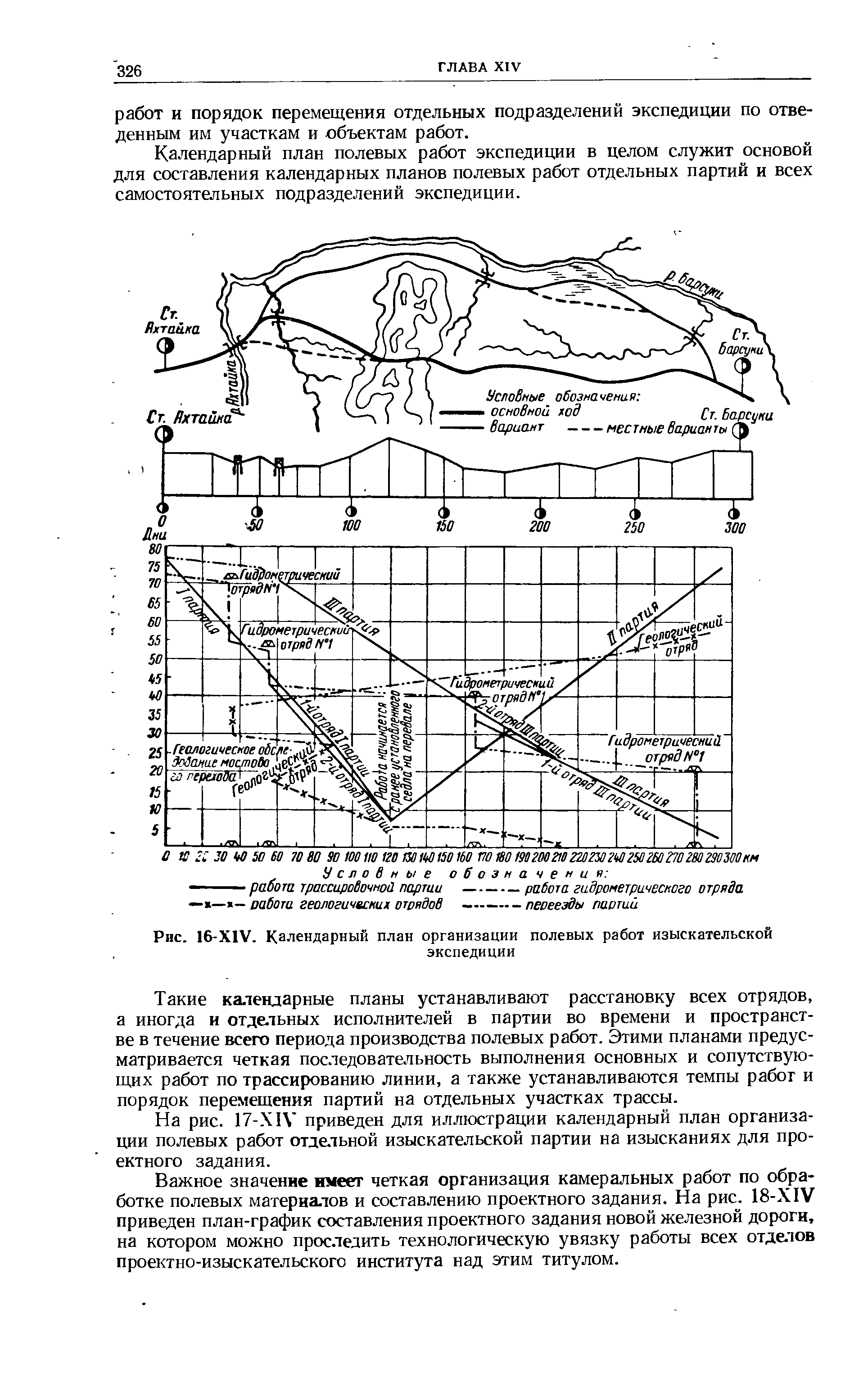 На рис. 17-Х IV приведен для иллюстрации календарный план организации полевых работ отдельной изыскательской партии на изысканиях для проектного задания.
