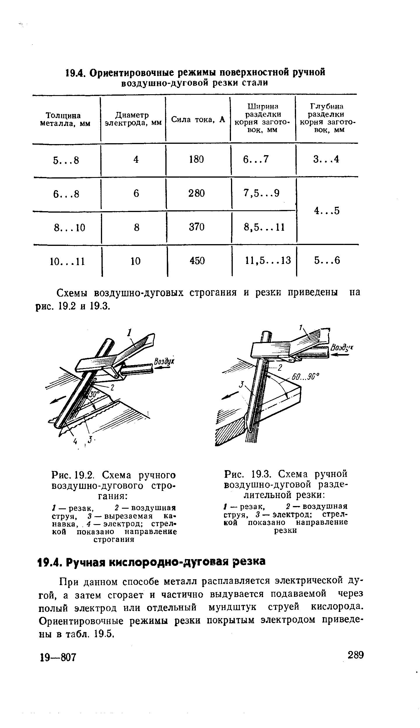 Рис. 19.3. <a href="/info/447176">Схема ручной</a> воздушно-дуговой разделительной резки 
