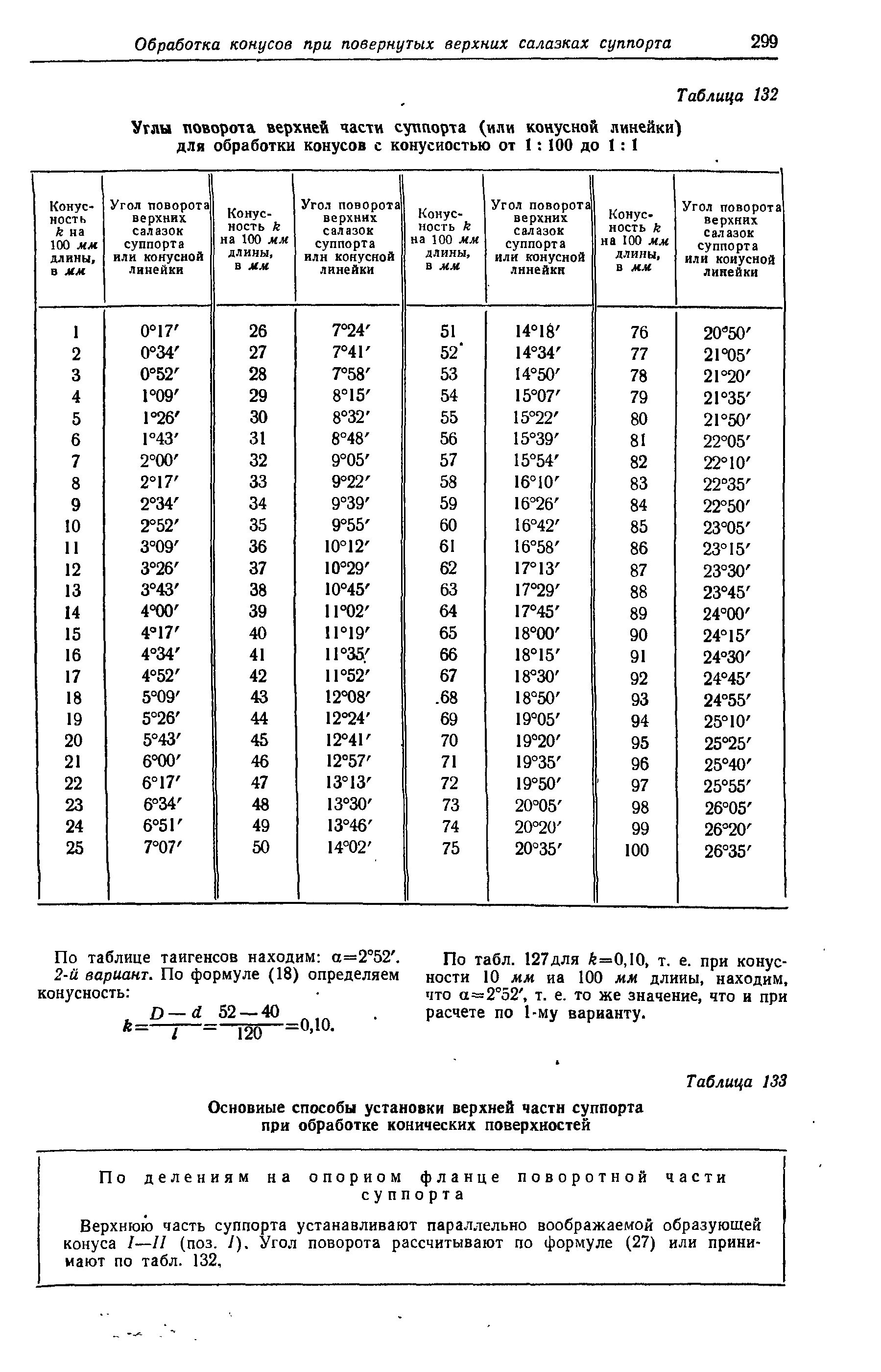 Градус конуса. Таблица конусности для токаря. Таблица конусов для токаря 1-10. Углы наклона конусов таблица. Таблица конусов для токаря.