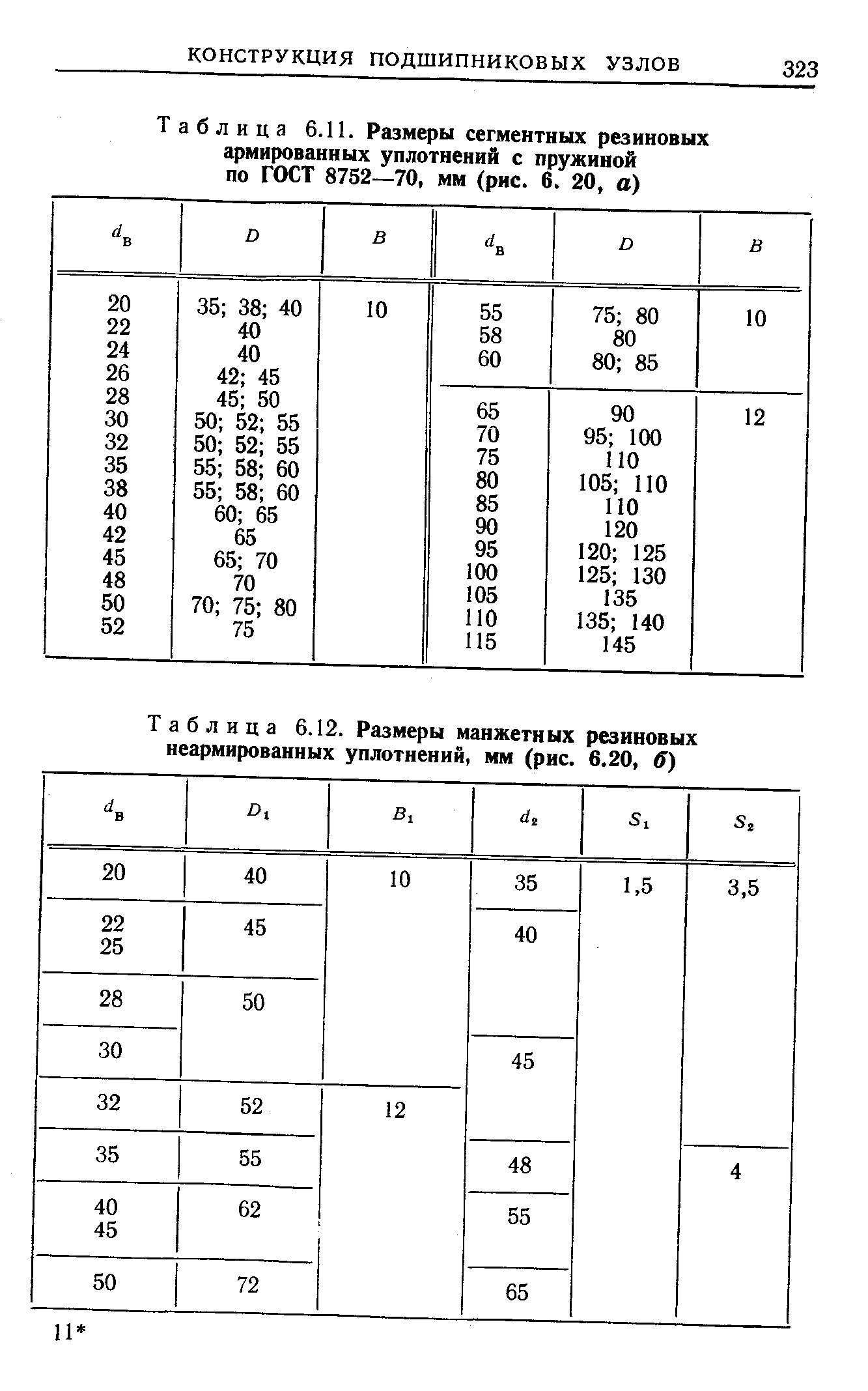 Таблица 6.11. Размеры сегментных резиновых армированных уплотнений с пружиной по ГОСТ 8752—70, мм (рис. 6. 20, а)
