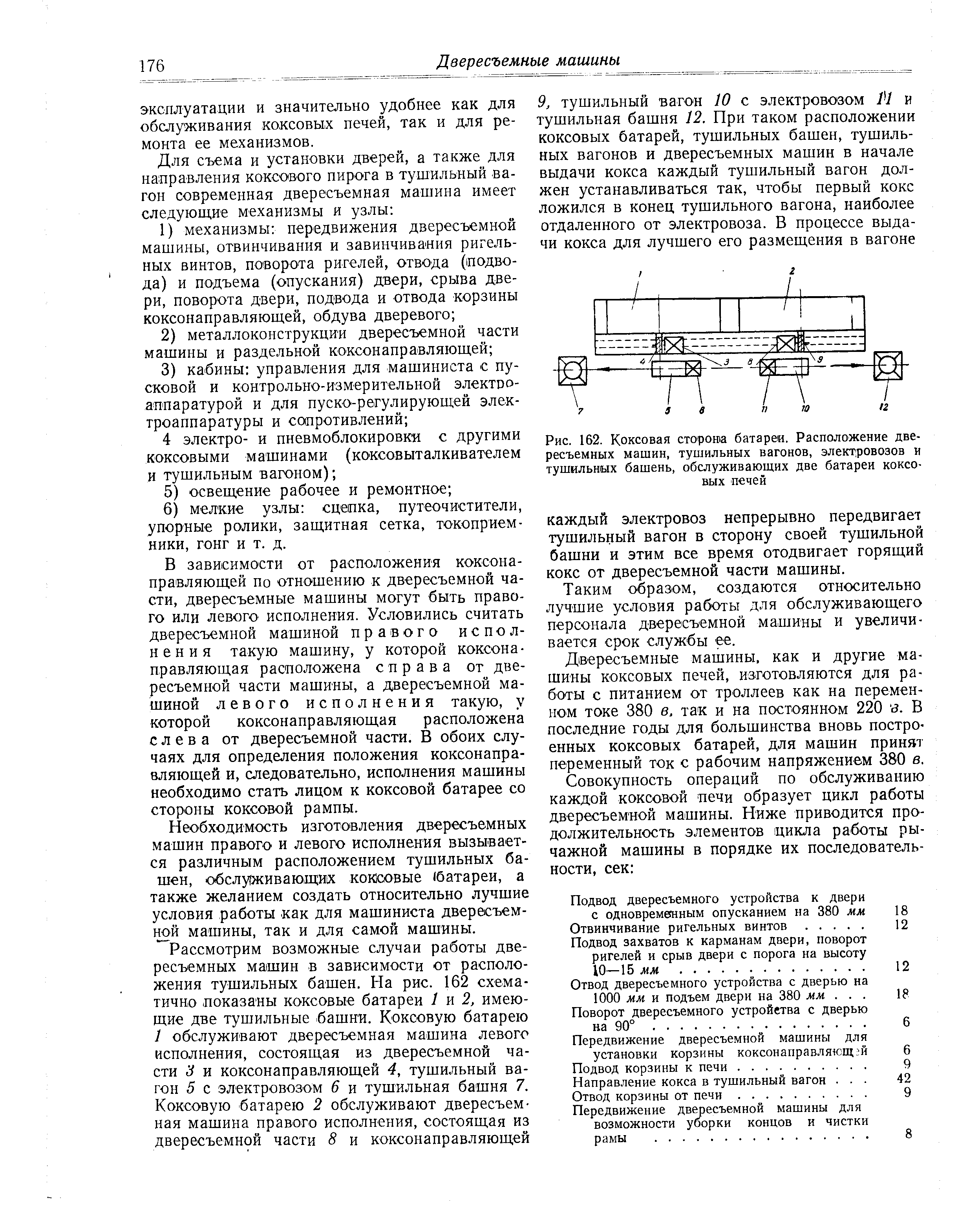 Двересъемная машина коксовой батареи чертеж