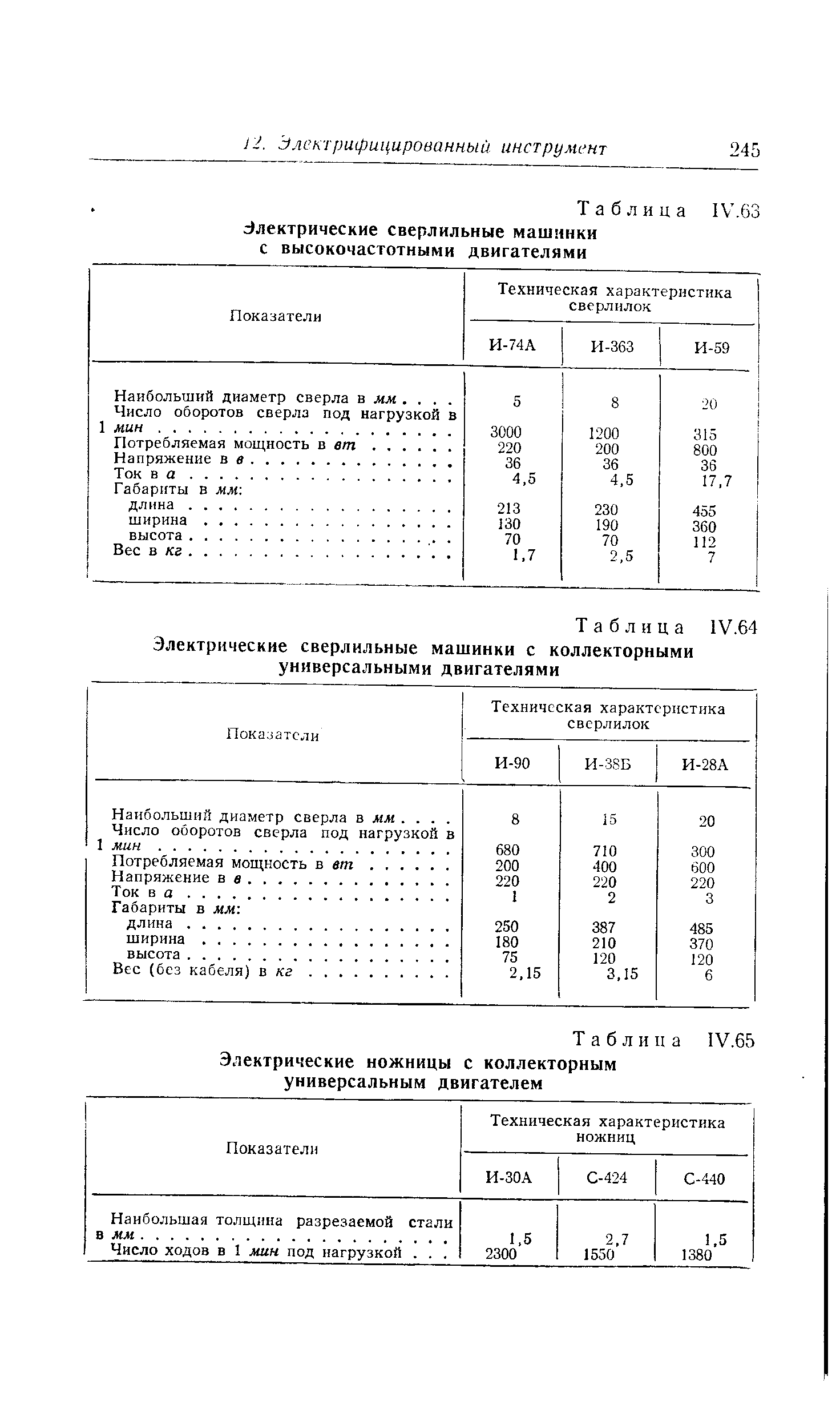 Таблица IV.63 Электрические сверлильные машинки с высокочастотными двигателями
