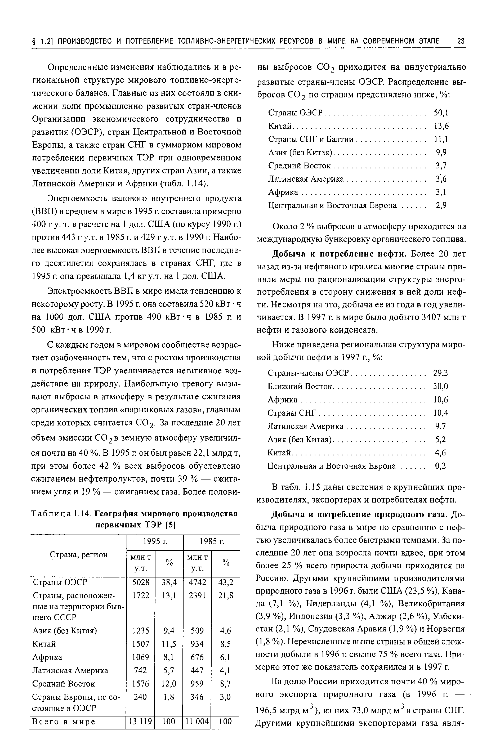 Определенные изменения наблюдались и в региональной структуре мирового топливно-энерге-тического баланса. Главные из них состояли в снижении доли промышленно развитых стран-членов Организации экономического сотрудничества и развития (ОЭСР), стран Центральной и Восточной Европы, а также стран СНГ в суммарном мировом потреблении первичных ТЭР при одновременном увеличении доли Китая, других стран Азии, а также Латинской Америки и Африки (табл. 1.14).
