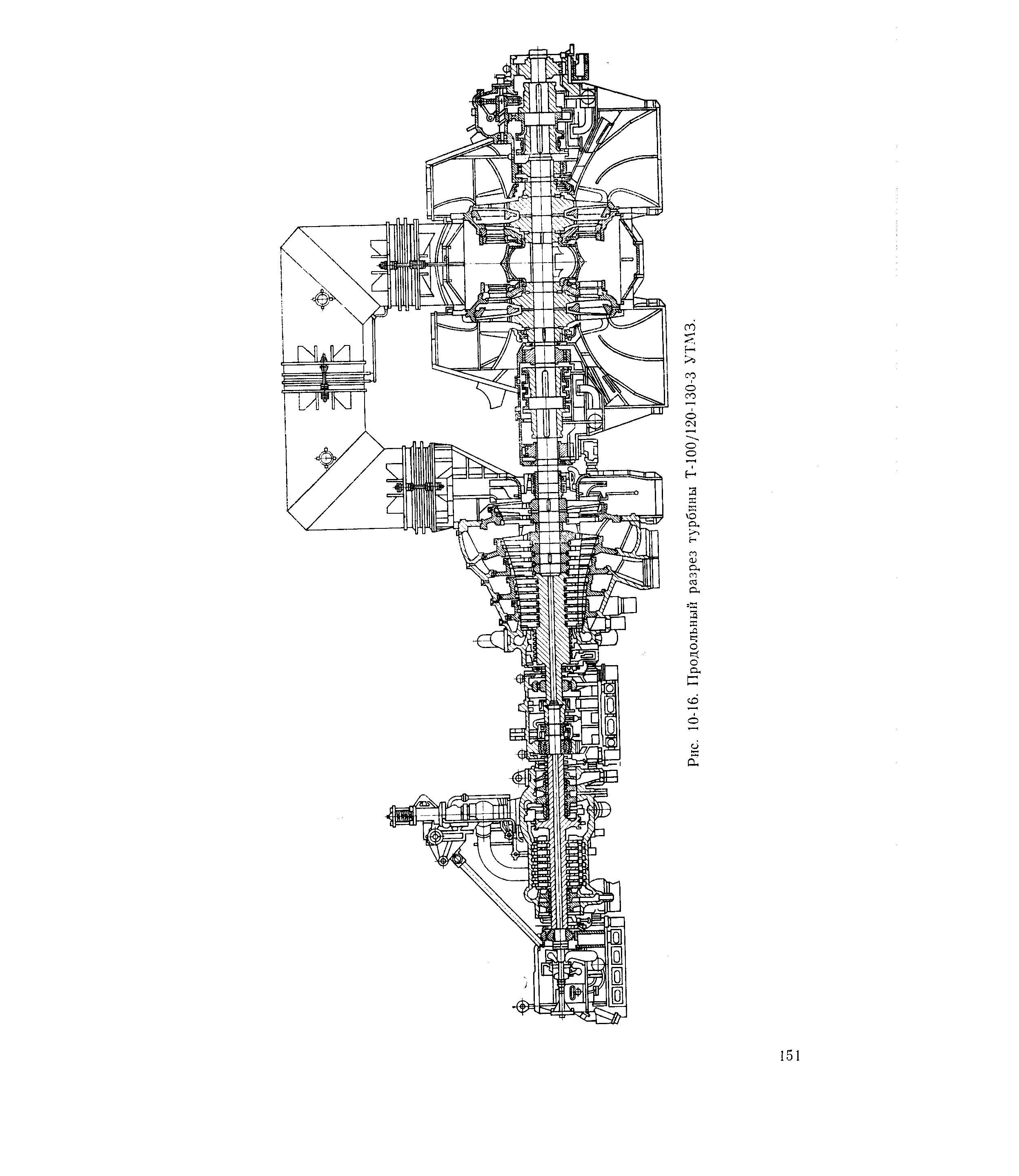 Турбина т 130