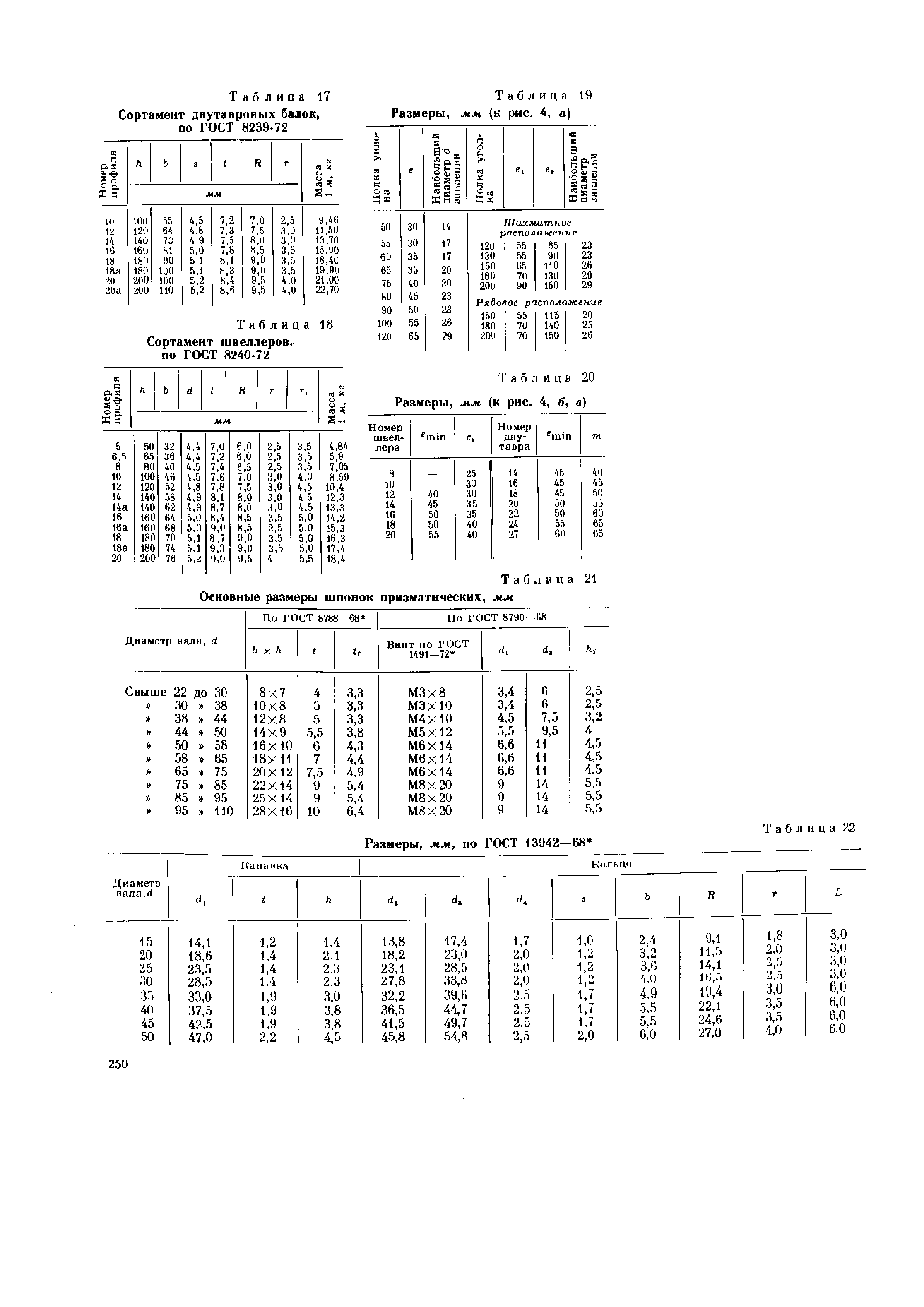 Таблица 18 Сортамент швеллеров, по ГОСТ 8240-72
