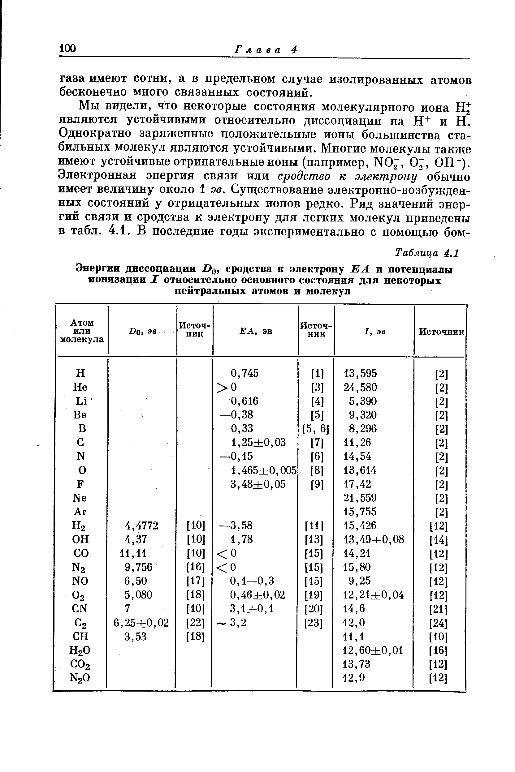 Сродство к электрону. Потенциалы ионизации атомов таблица. Энергия сродства к электрону элементов таблица. Энергия сродства к электрону таблица. Потенциал ионизации металлов таблица.