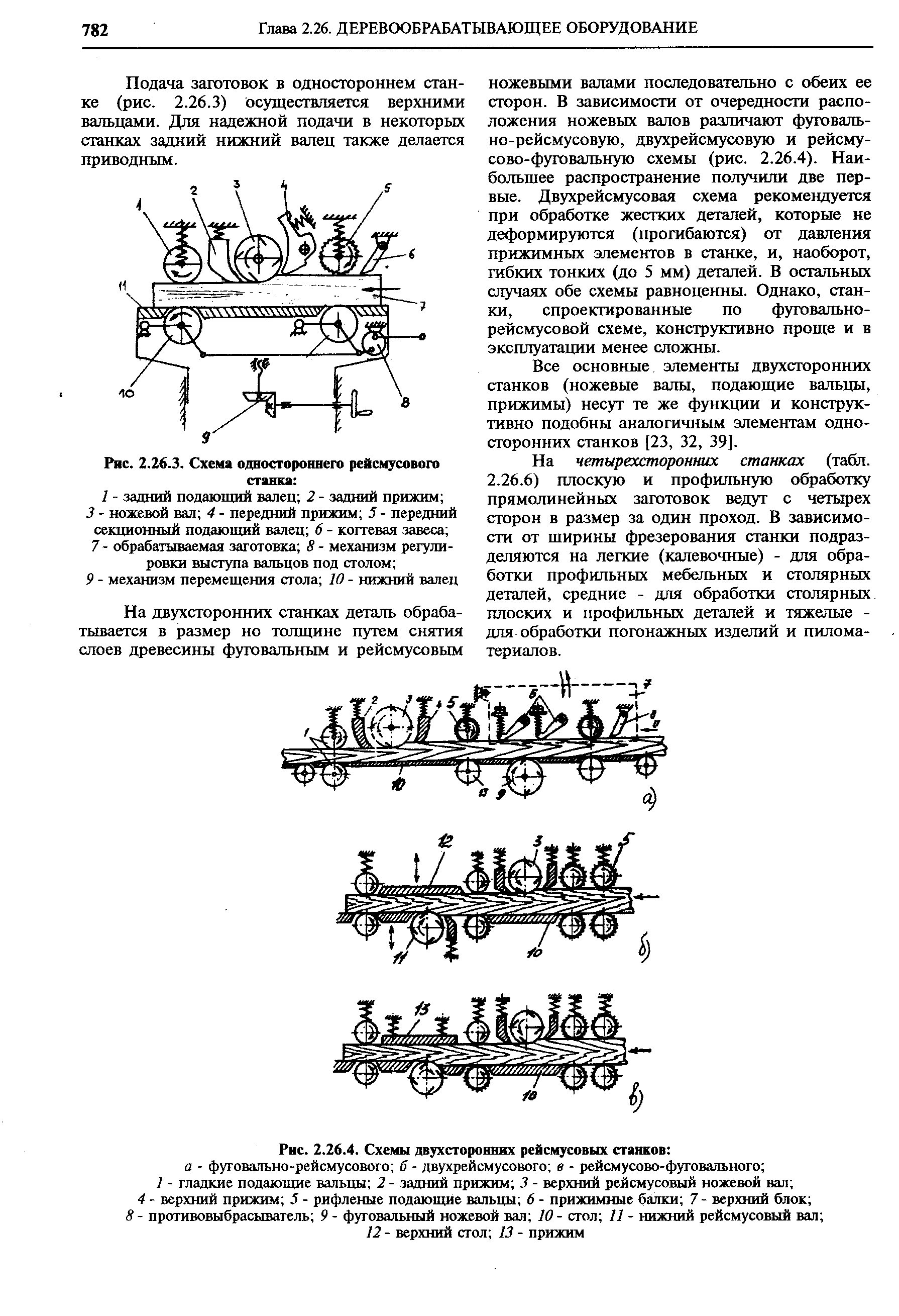 Рис. 2.26.4. Схемы двухсторонних рейсмусовых станков 
