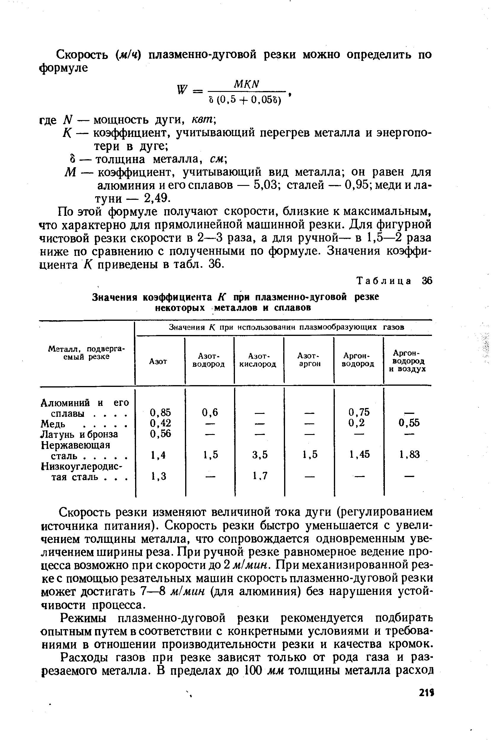 Коэффициент металла. Коэффициент резки металла. Коэффициент на резку металла. Коэффициент расхода металла. Коэффициент потерь металла на резку.