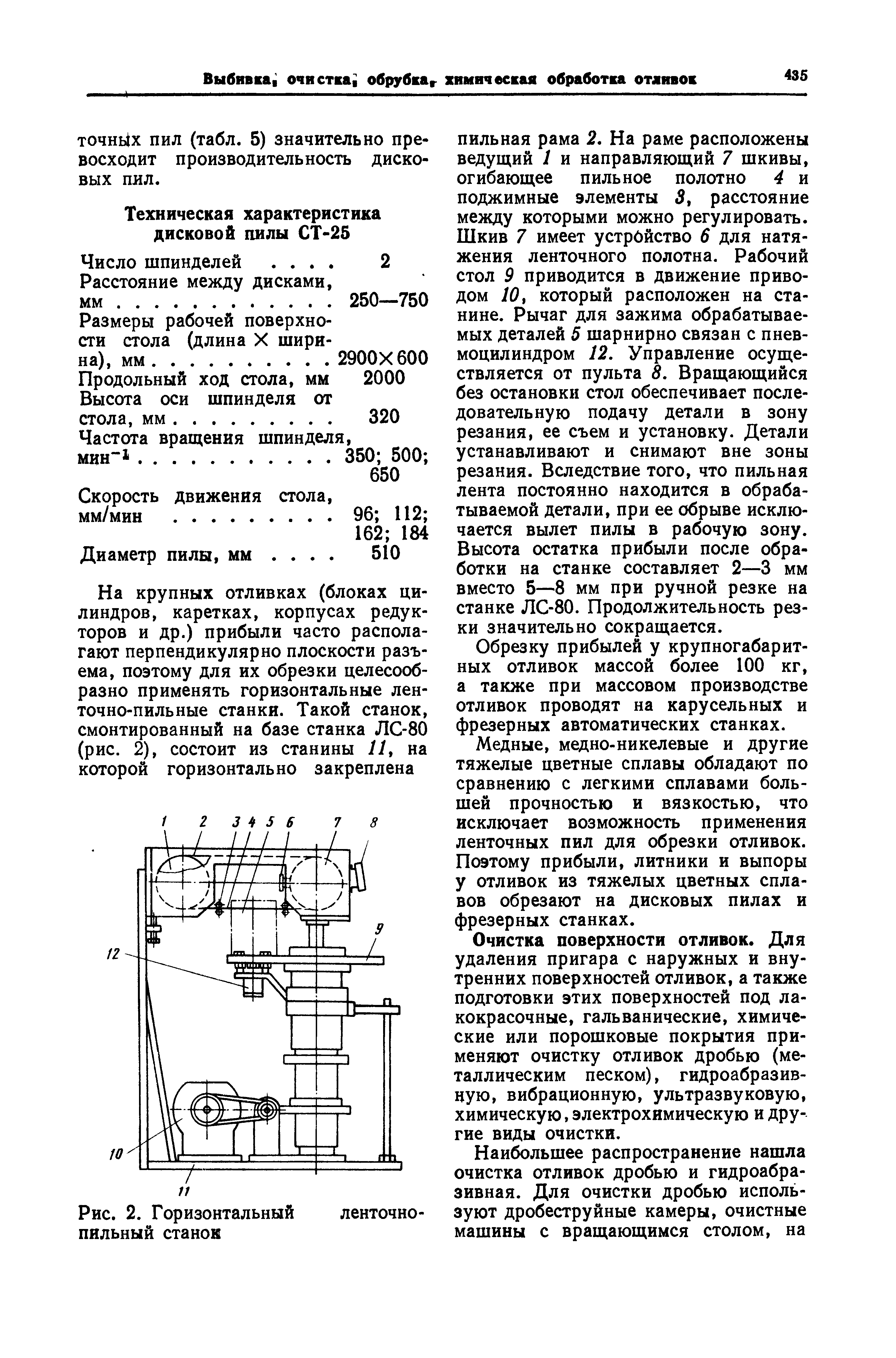 Рис. 2. Горизонтальный ленточнопильный станок
