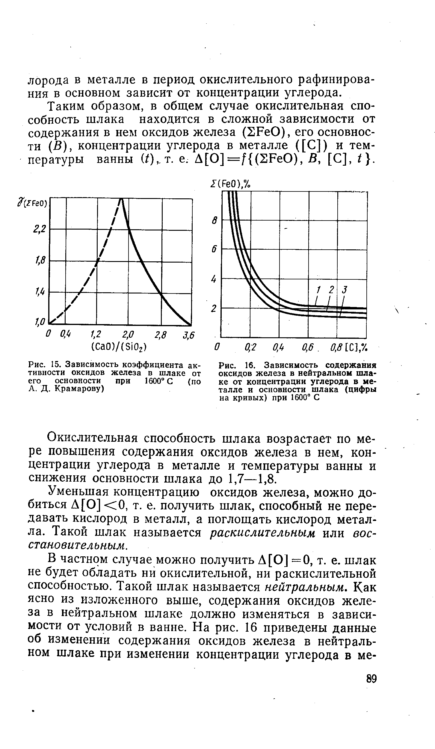 Зависимость содержания