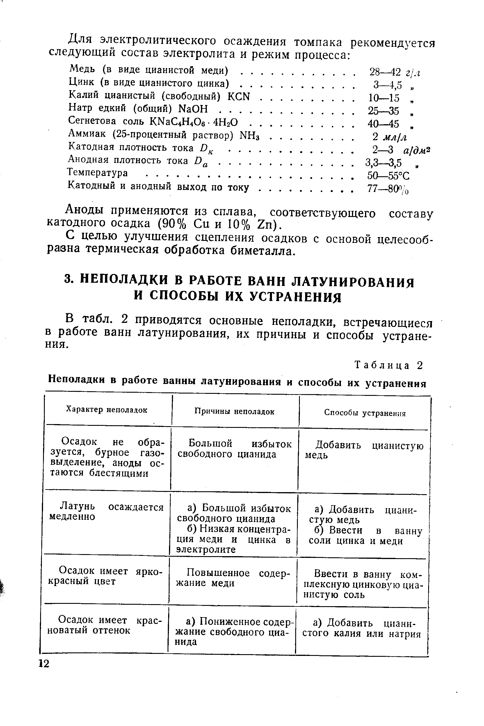 В табл. 2 приводятся основные неполадки, встречающиеся в работе ванн латунирования, их причины и способы устранения.
