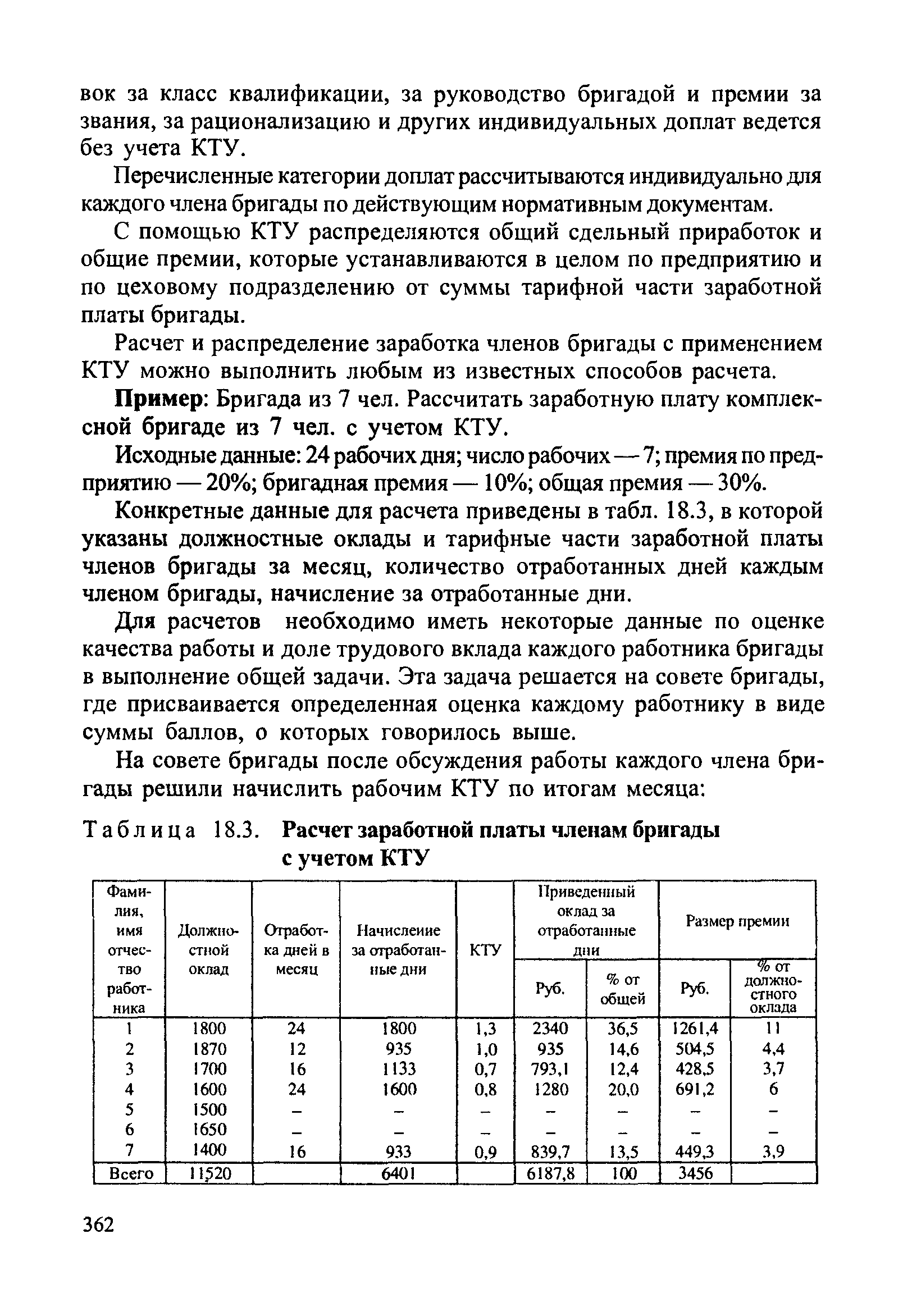 Система оплаты труда бригады. Распределение КТУ В бригаде пример. Распределение заработной платы по КТУ для бригады. Формула расчета КТУ В бригаде. Расчет зарплаты по коэффициенту трудового участия.