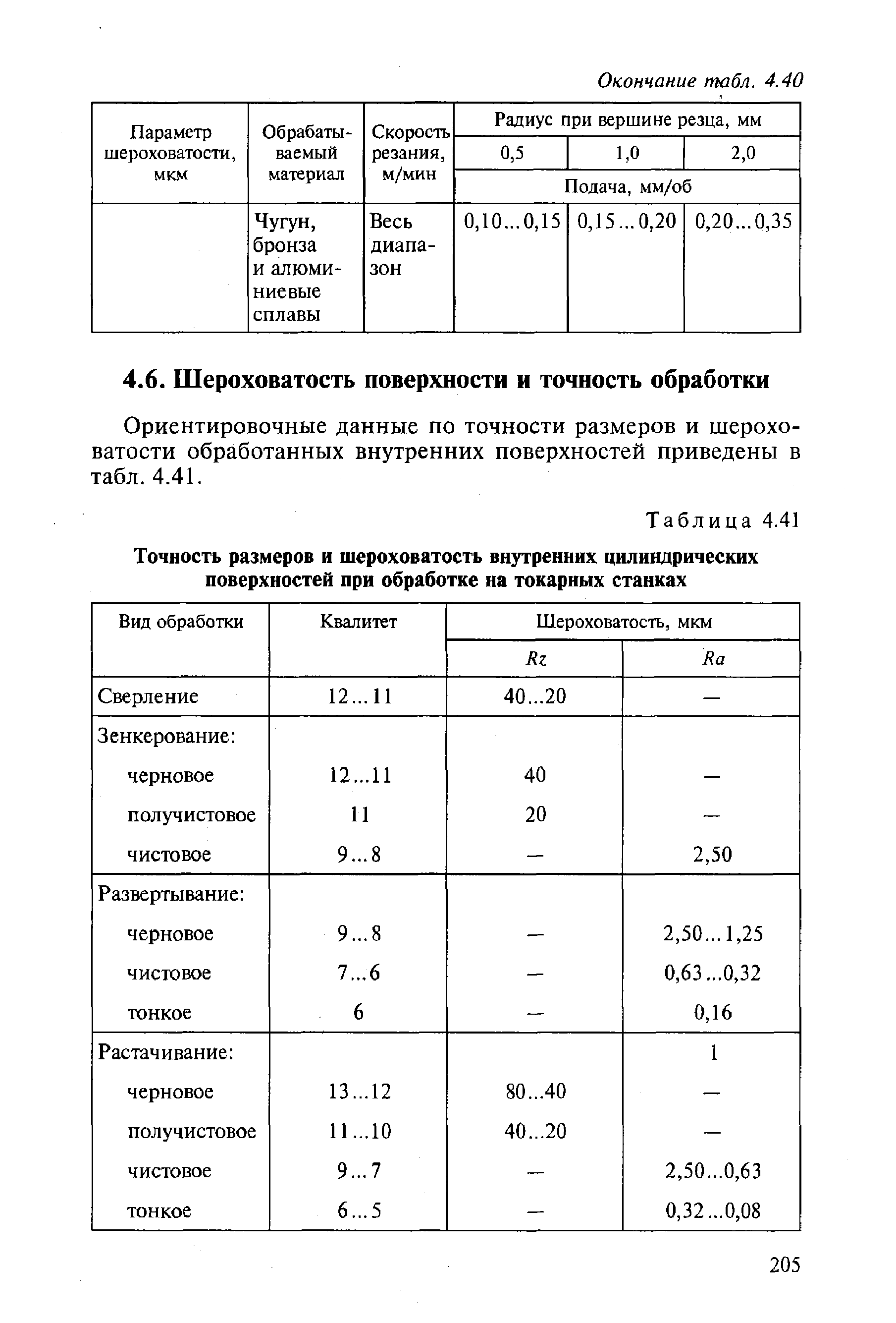 Точность размеров. Точности при токарной обработке таблица. Таблица точности точение. Чистота поверхности при токарной обработке таблица. Квалитет точности при токарной обработке.