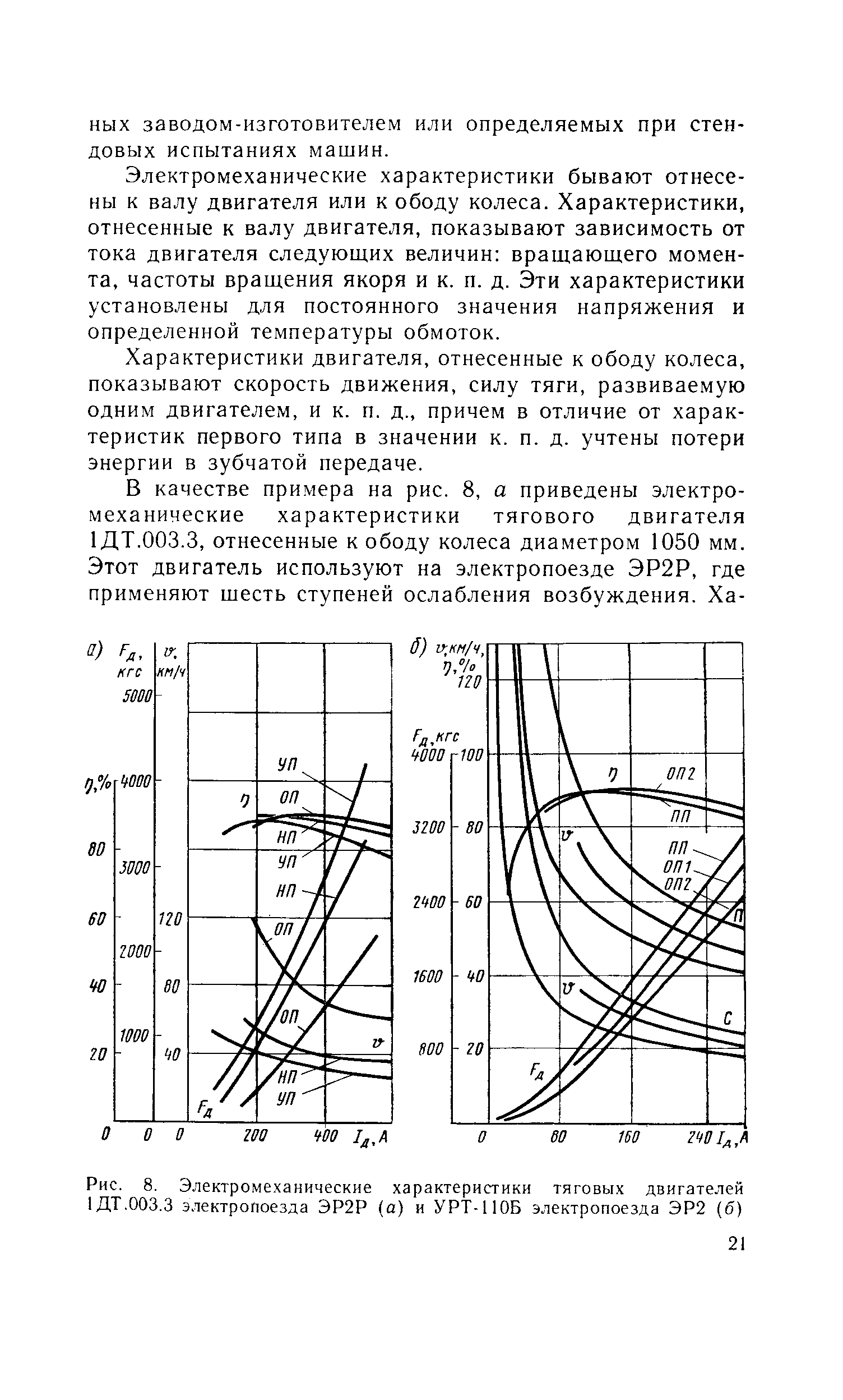 Электромеханические характеристики бывают отнесены к валу двигателя или к ободу колеса. Характеристики, отнесенные к валу двигателя, показывают зависимость от тока двигателя следующих величин вращающего момента, частоты вращения якоря и к. п. д. Эти характеристики установлены для постоянного значения напряжения и определенной температуры обмоток.
