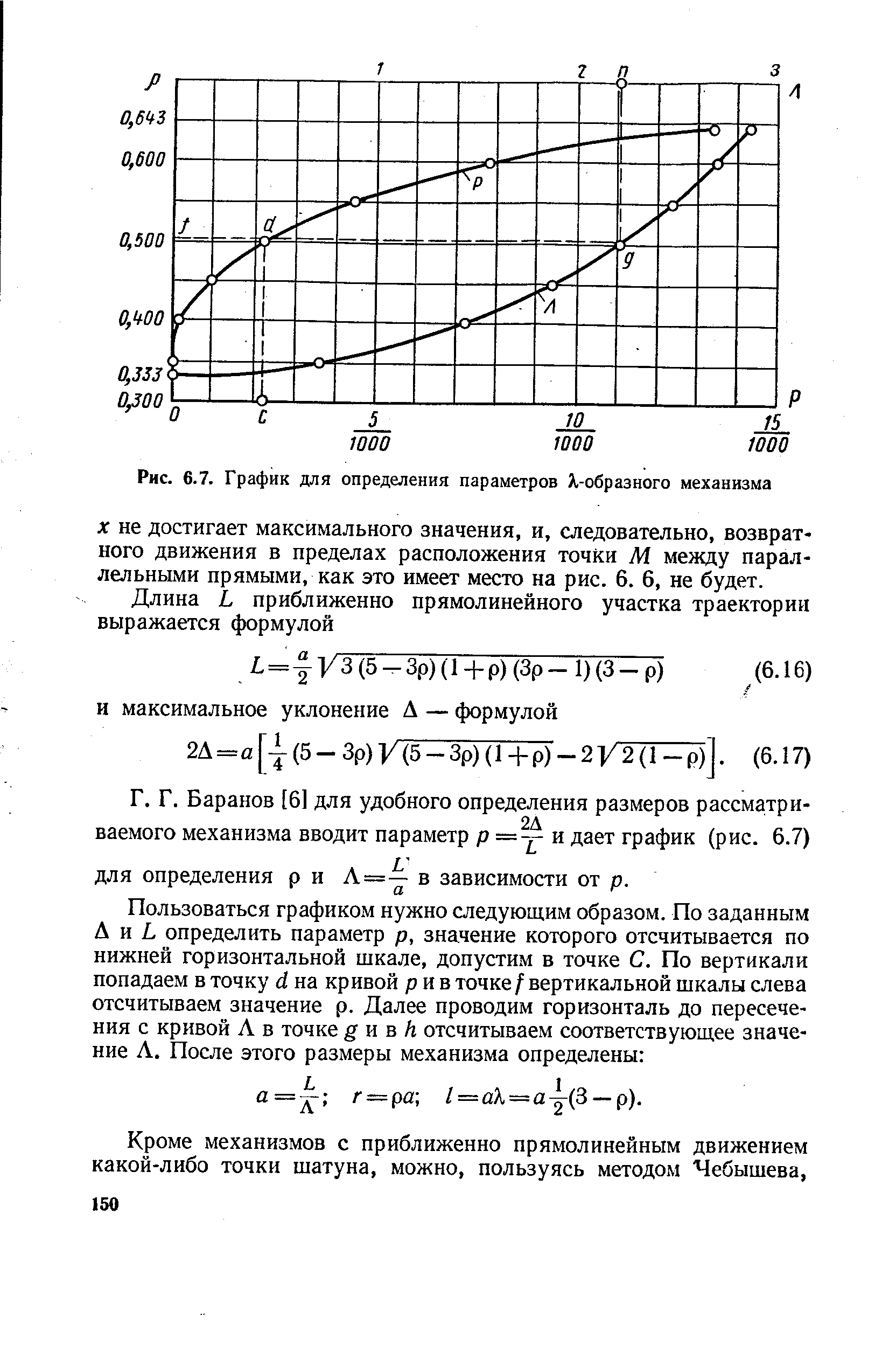 Рис. 6.7. График для определения параметров Х-образного механизма
