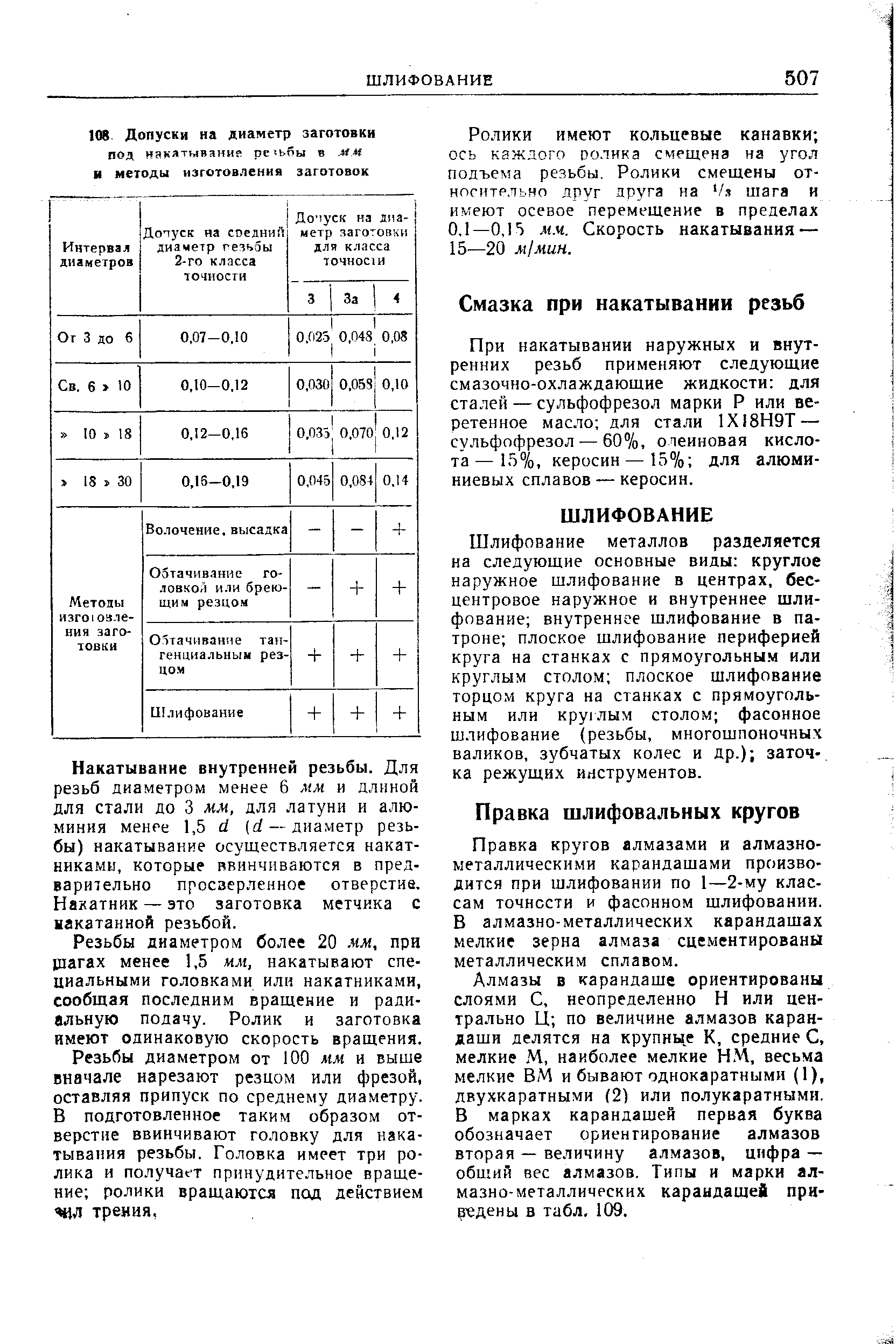 При накатывании наружных и внутренних резьб применяют следующие смазочно-охлаждающие жидкости для сталей — сульфофрезол марки Р или веретенное масло для стали 1Х18Н9Т — сульфофрезол — 60%, олеиновая кислота — 15°/о, керосин —15% для алюминиевых сплавов — керосин.
