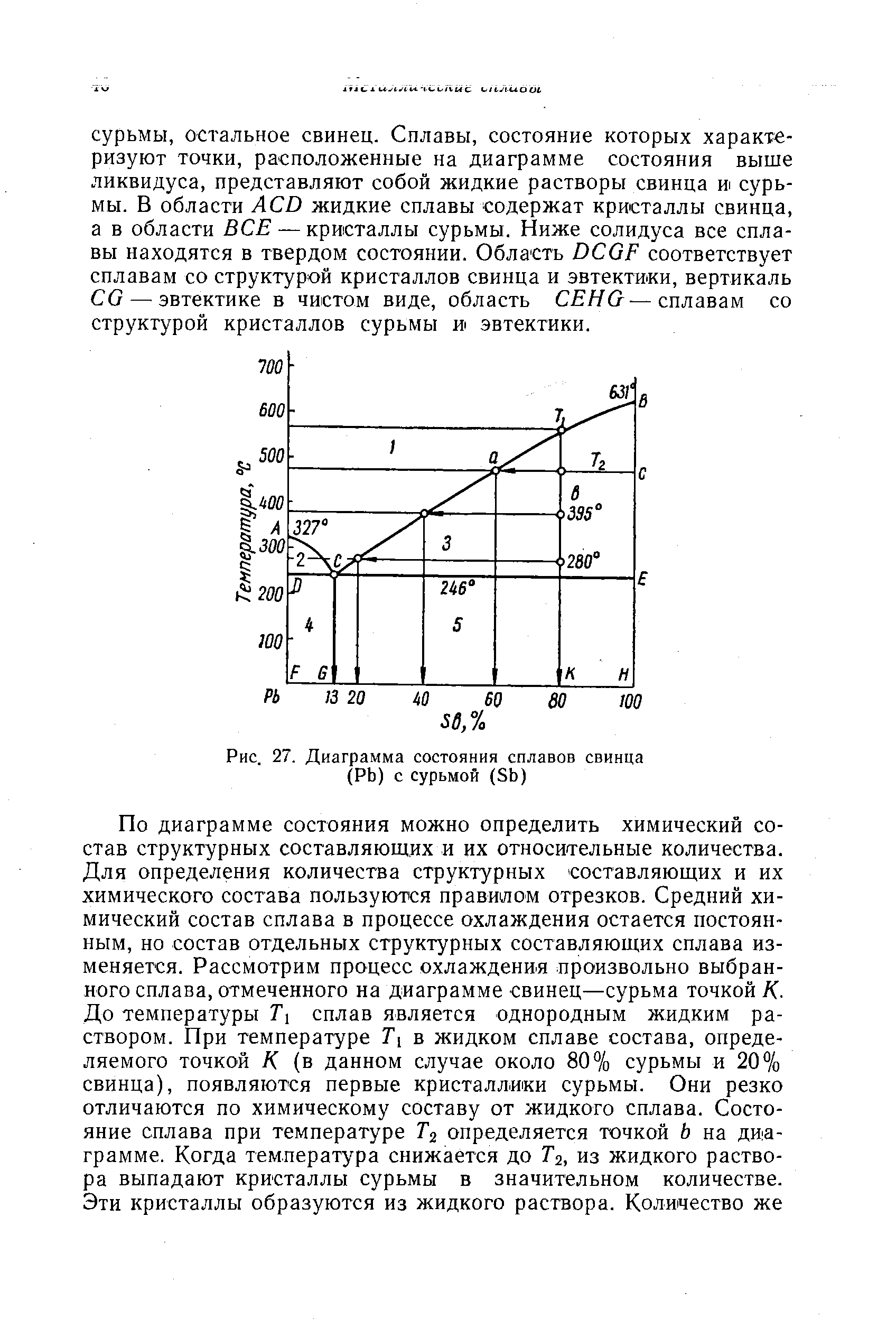 Диаграмма состояния свинец сурьма описание