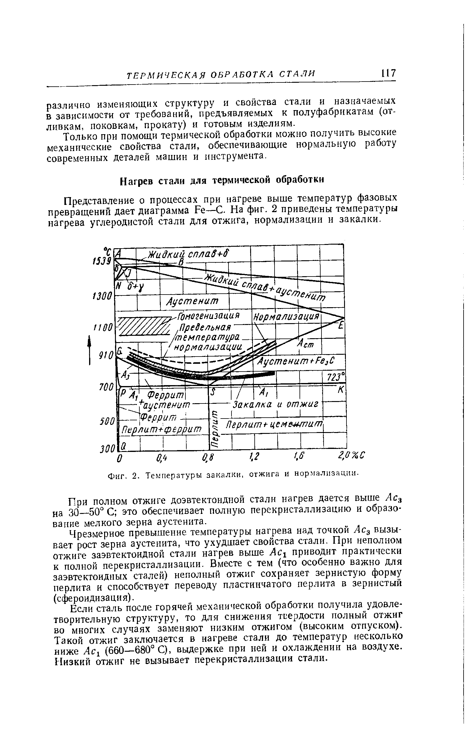 Представление о процессах при нагреве выше температур фазовых превращений дает диаграмма Fe—С. На фиг. 2 приведены температуры нагрева углеродистой стали для отжига, нормализации и закалки.

